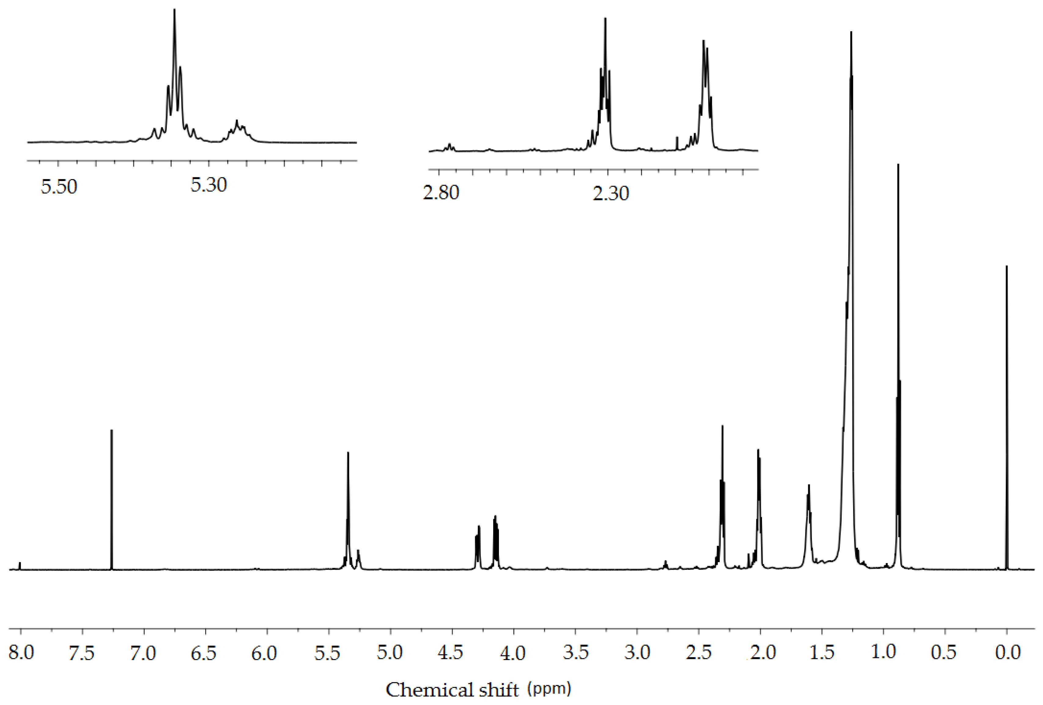 Molecules 23 03243 g013 Molecules 23 03243 g013