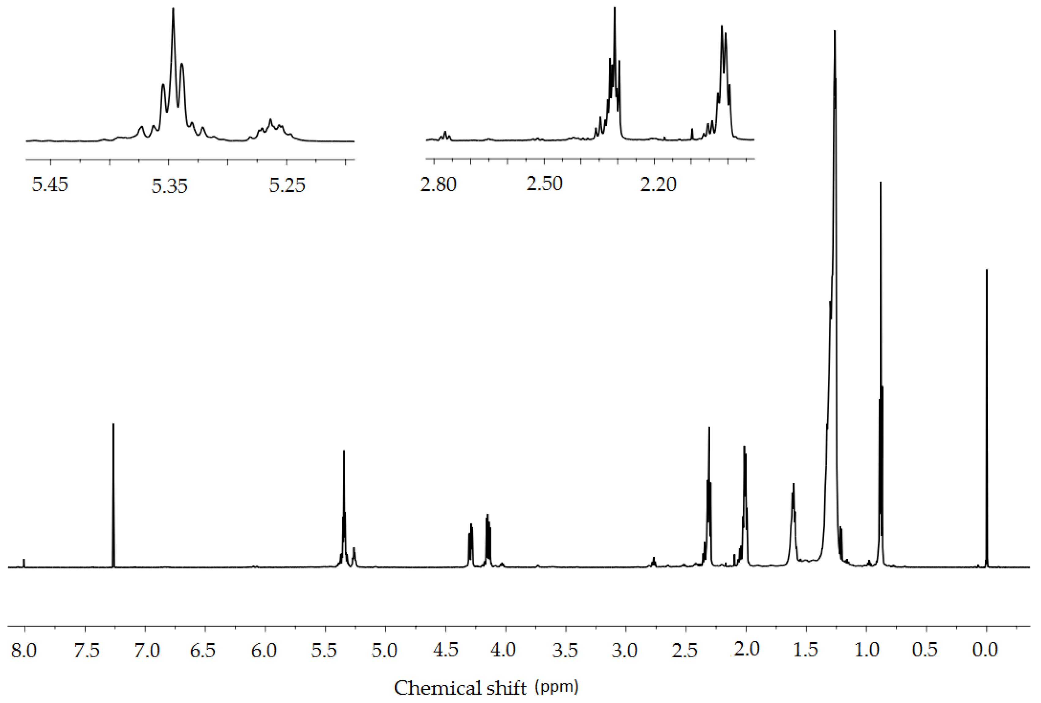 Molecules 23 03243 g014 Molecules 23 03243 g014