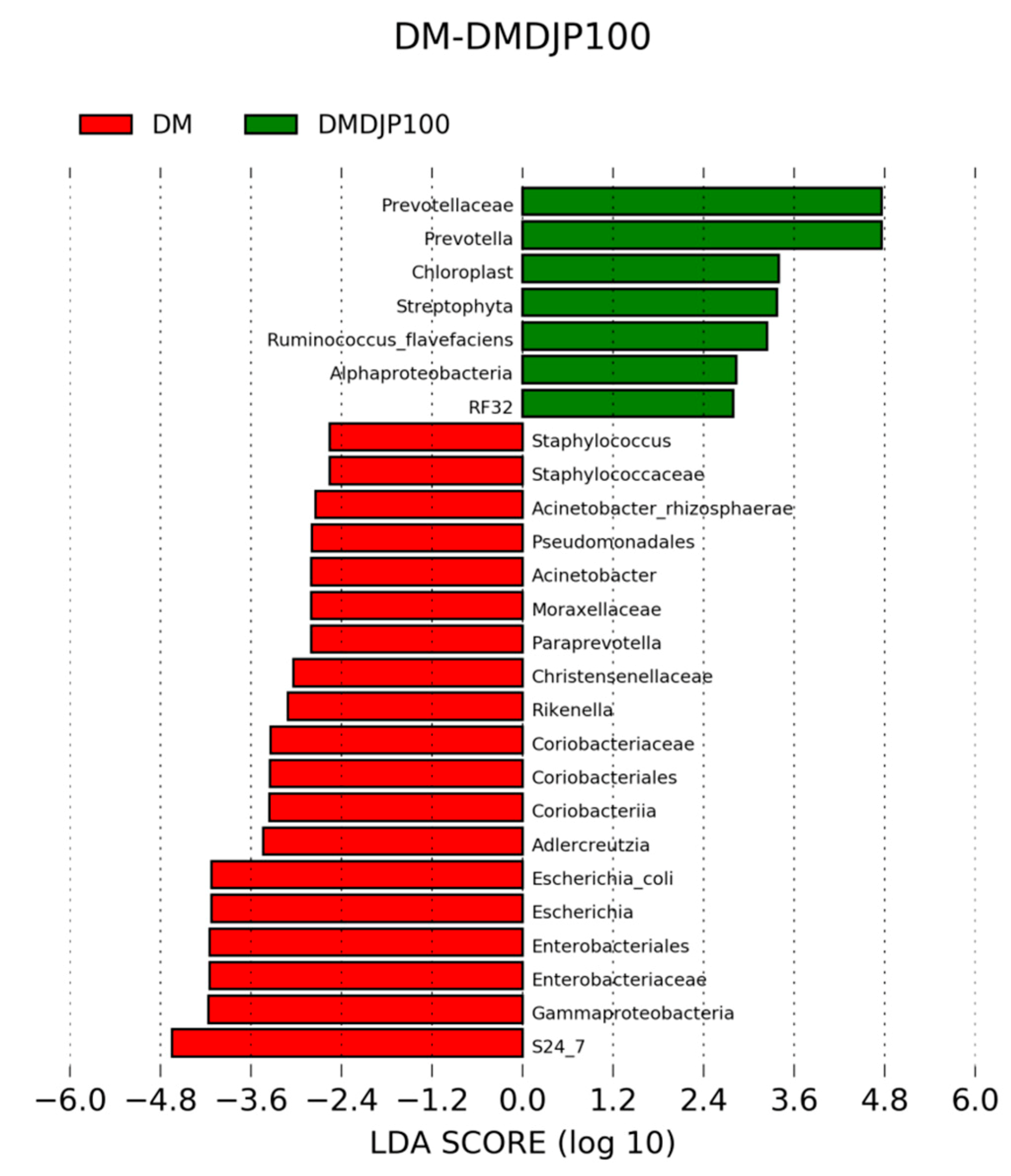 Molecules 23 03245 g012 Molecules 23 03245 g012