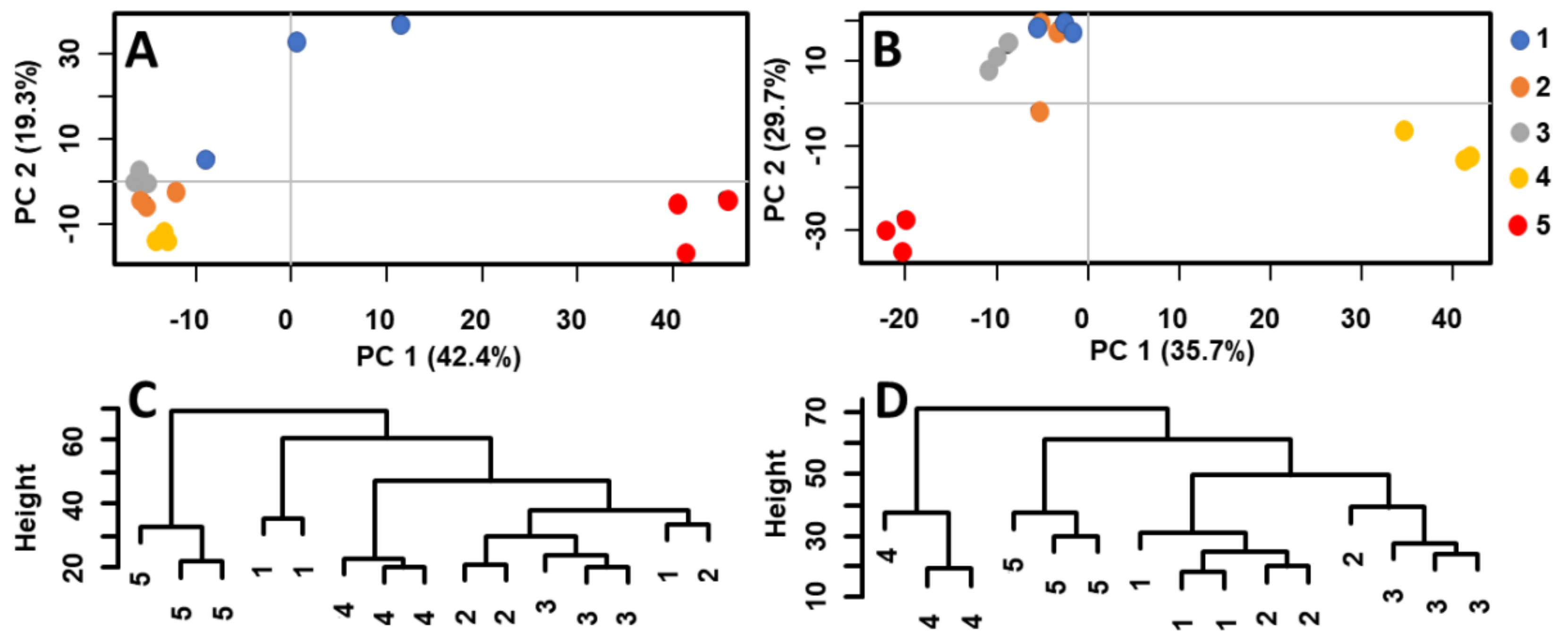 Molecules 23 03247 g001