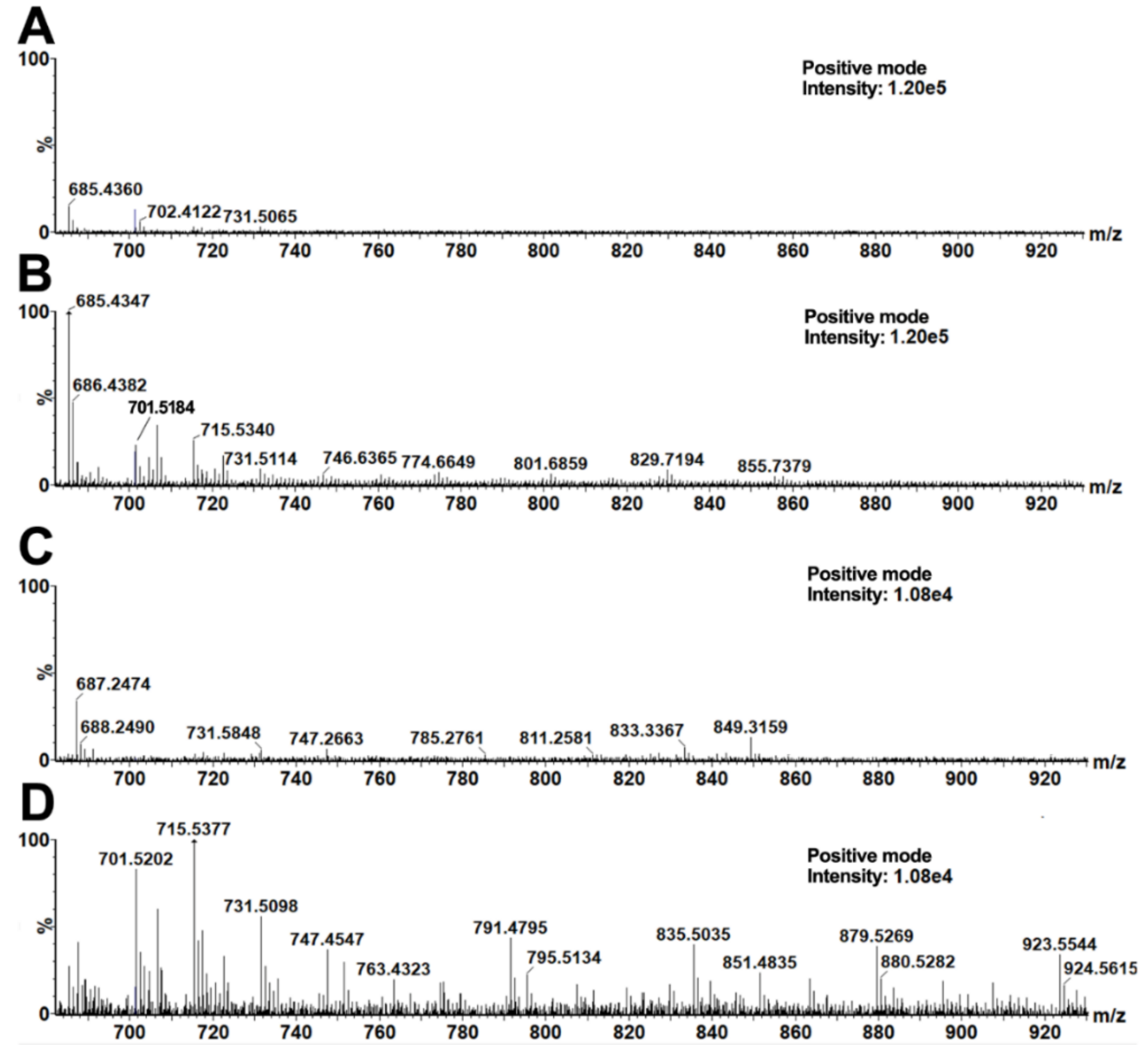 Molecules 23 03247 g002