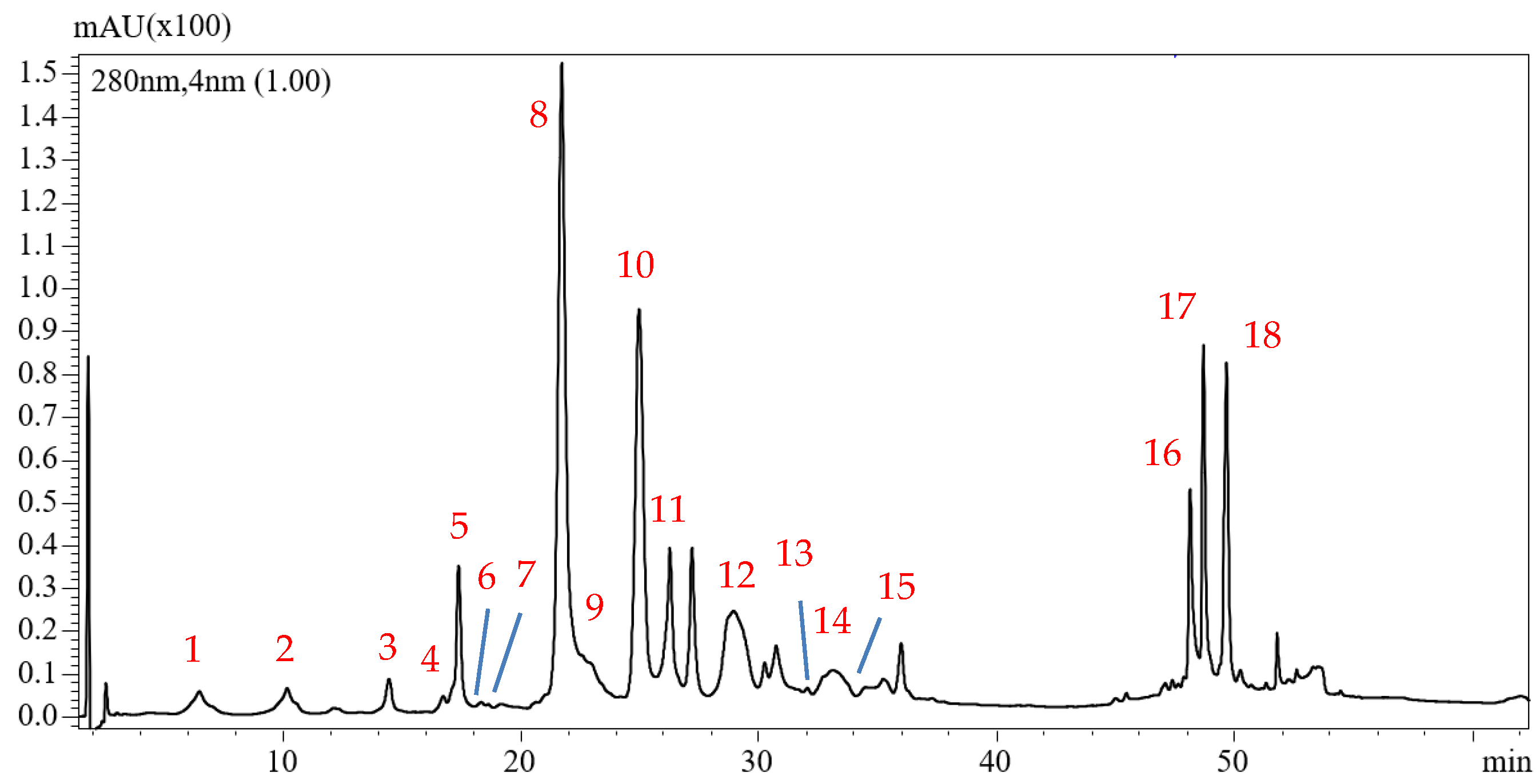 Molecules 23 03249 g001