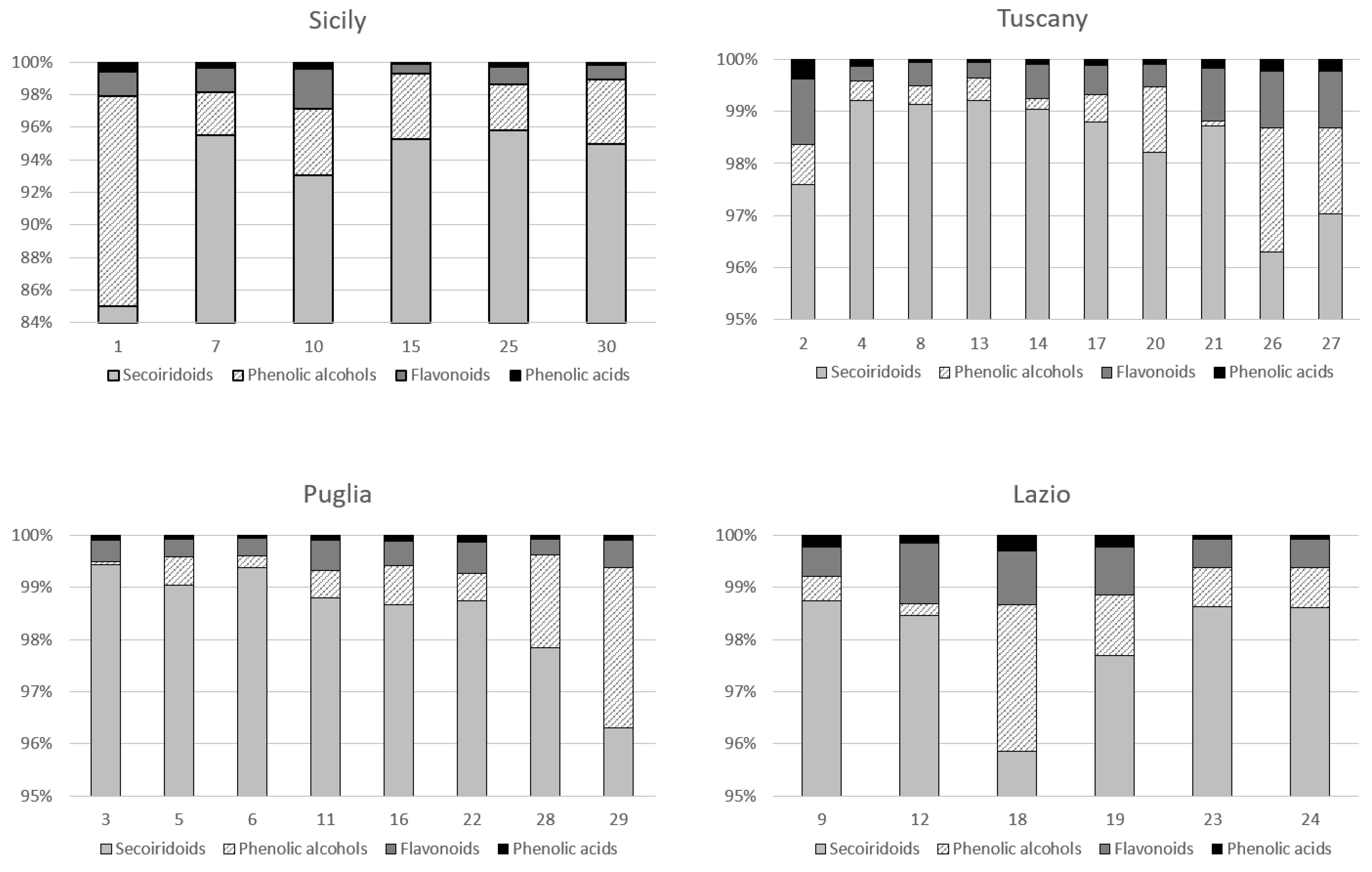 Molecules 23 03249 g002