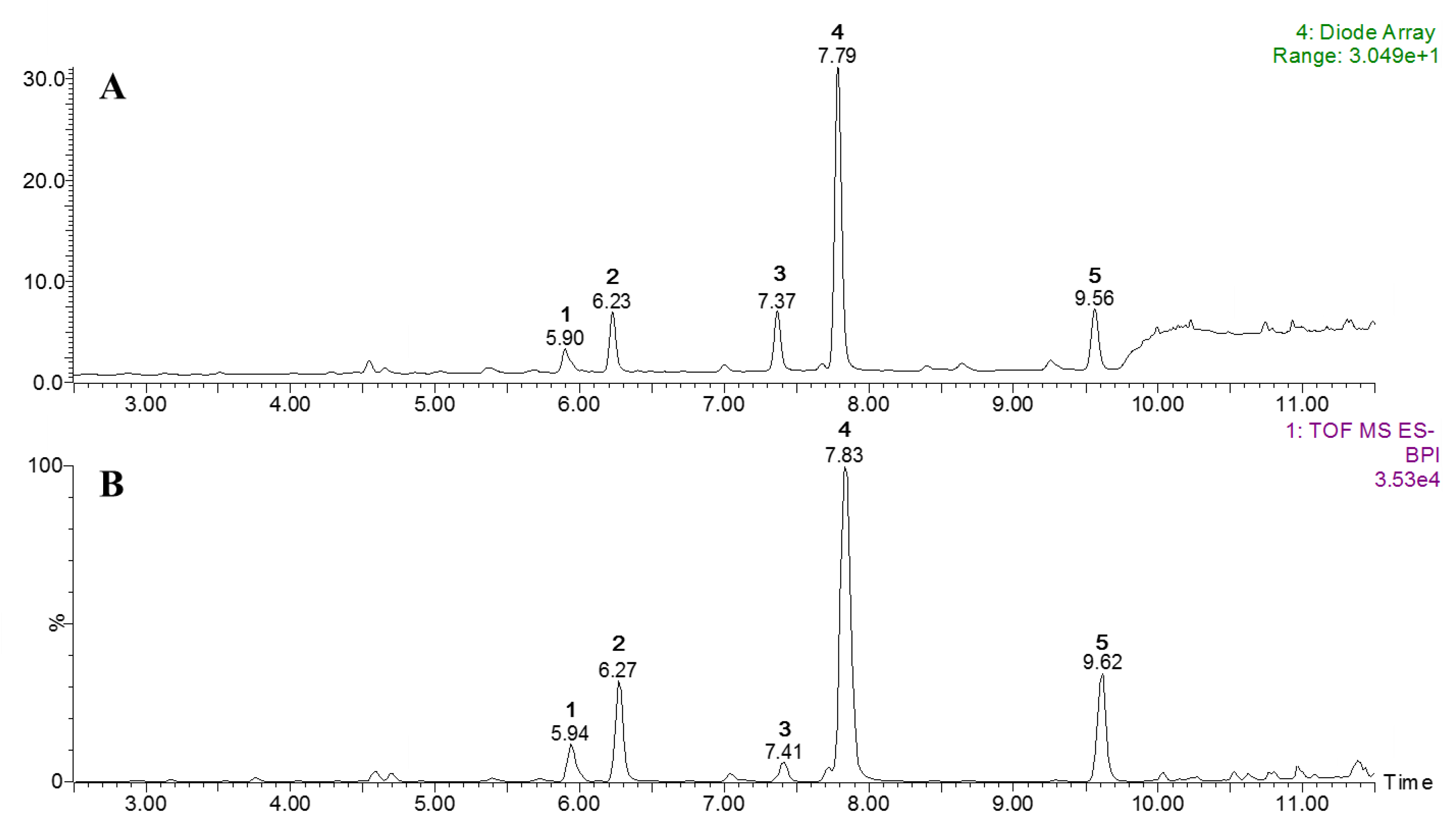 Molecules 23 03254 g004
