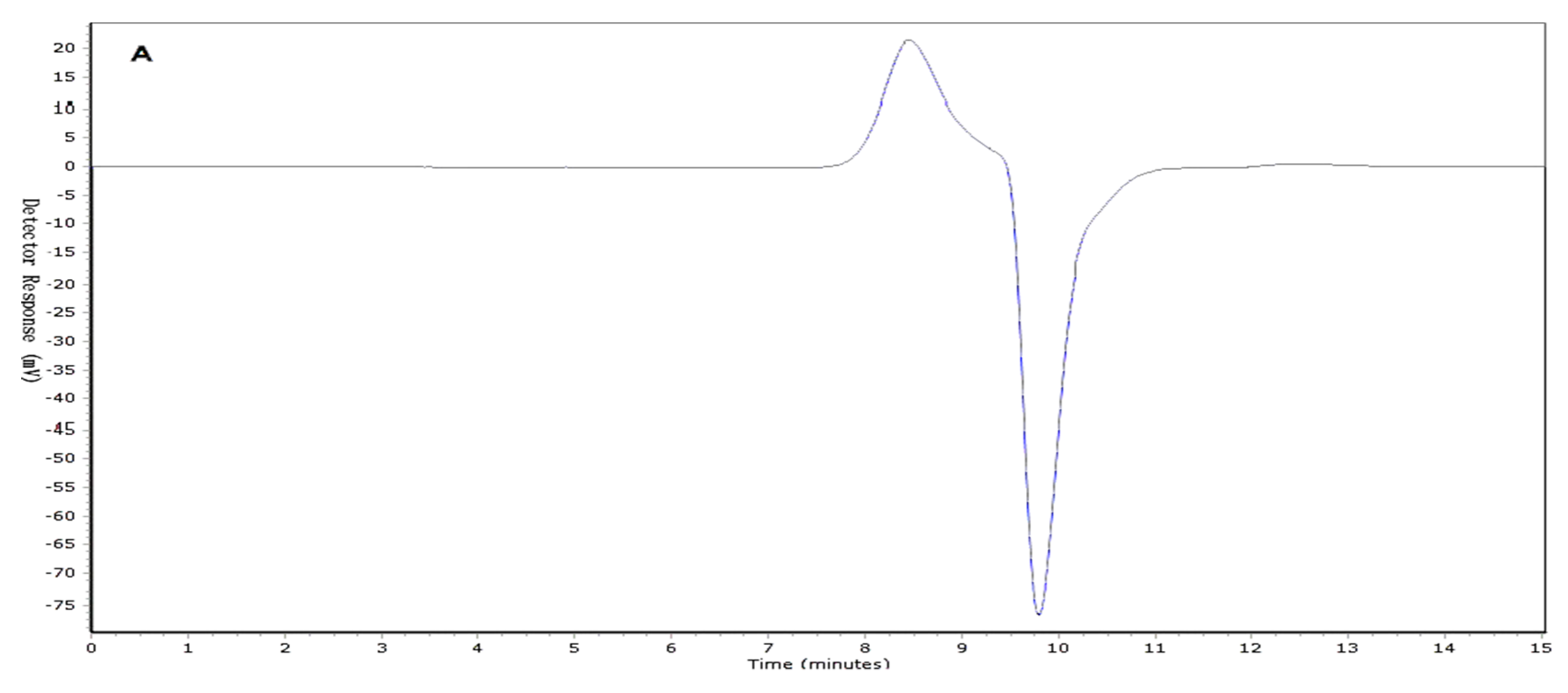 Molecules 23 03261 g001a