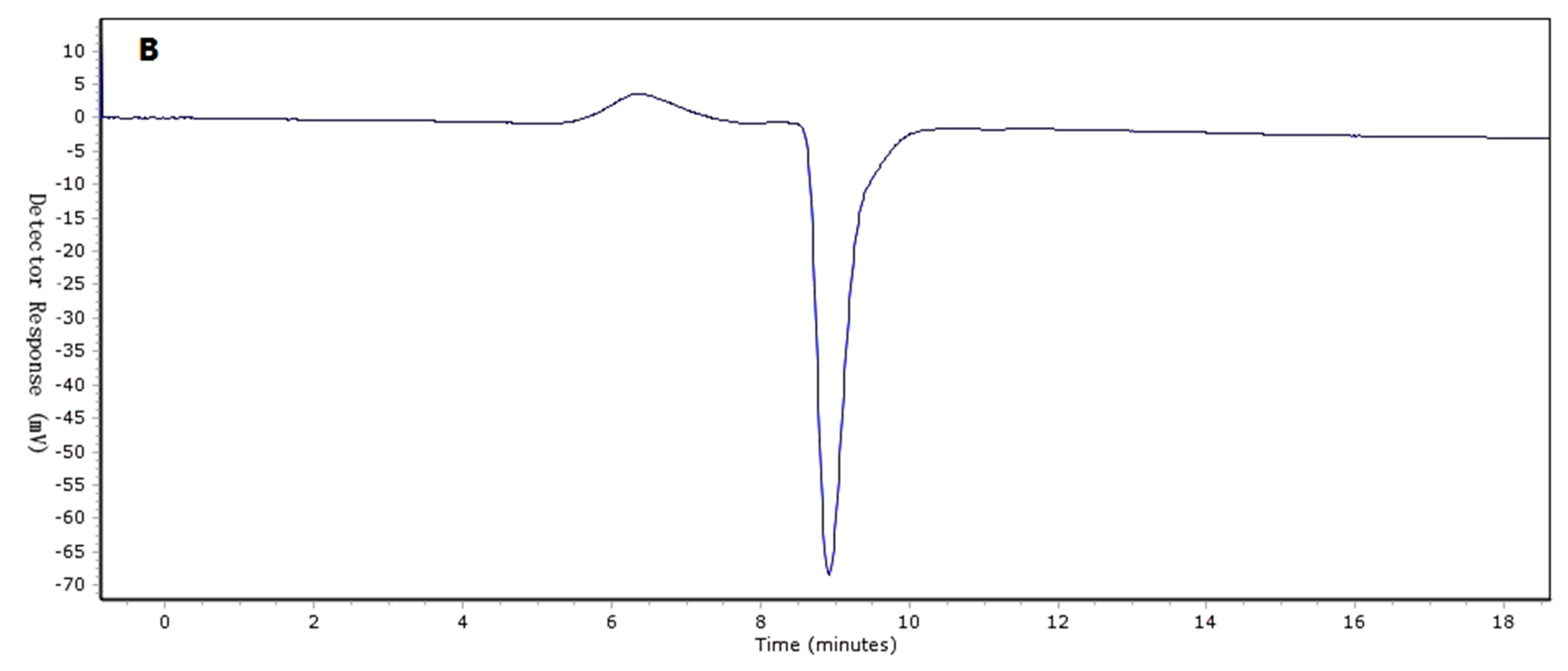 Molecules 23 03261 g001b