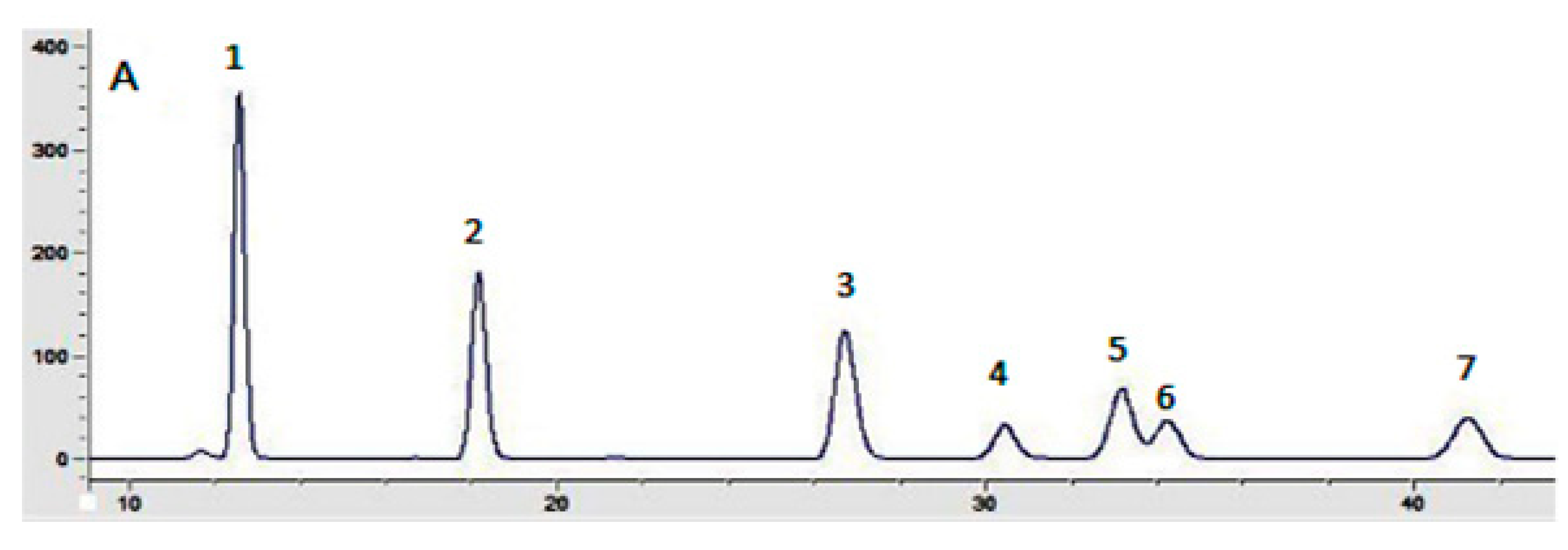 Molecules 23 03261 g002a