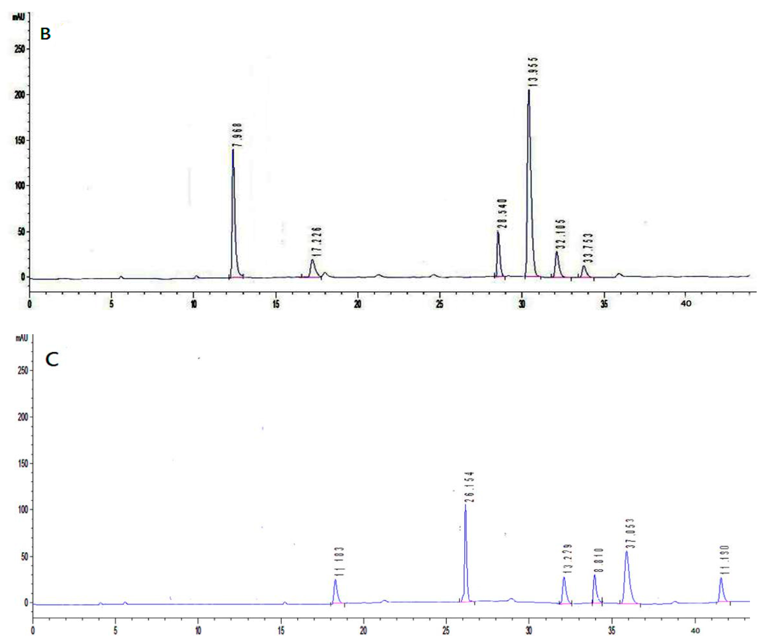 Molecules 23 03261 g002b