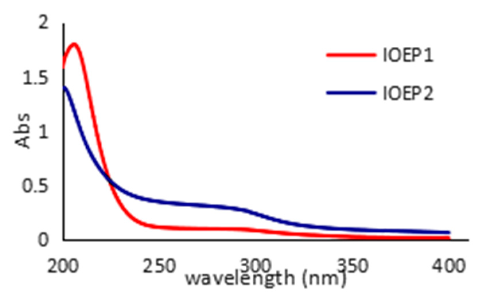 Molecules 23 03261 g003