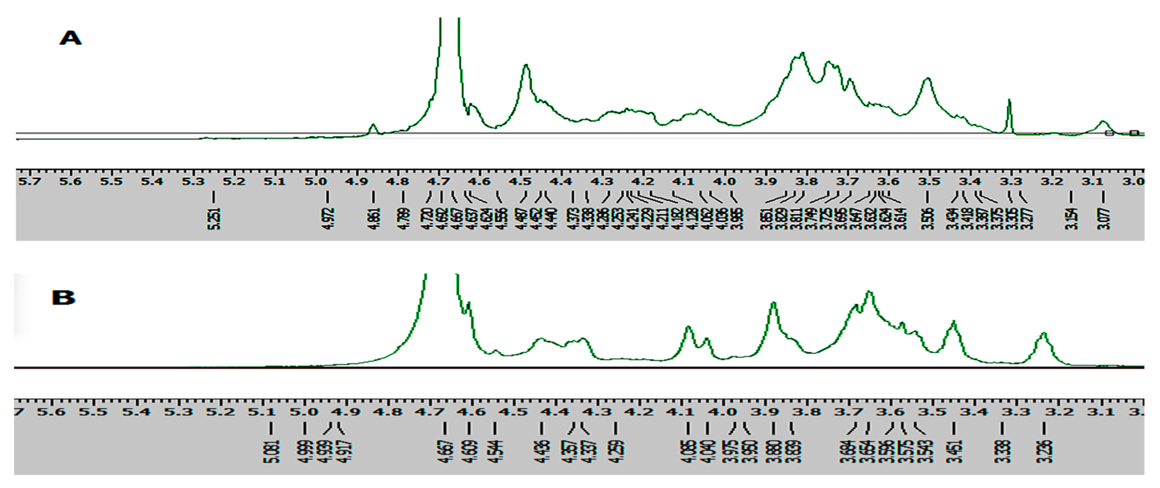 Molecules 23 03261 g005