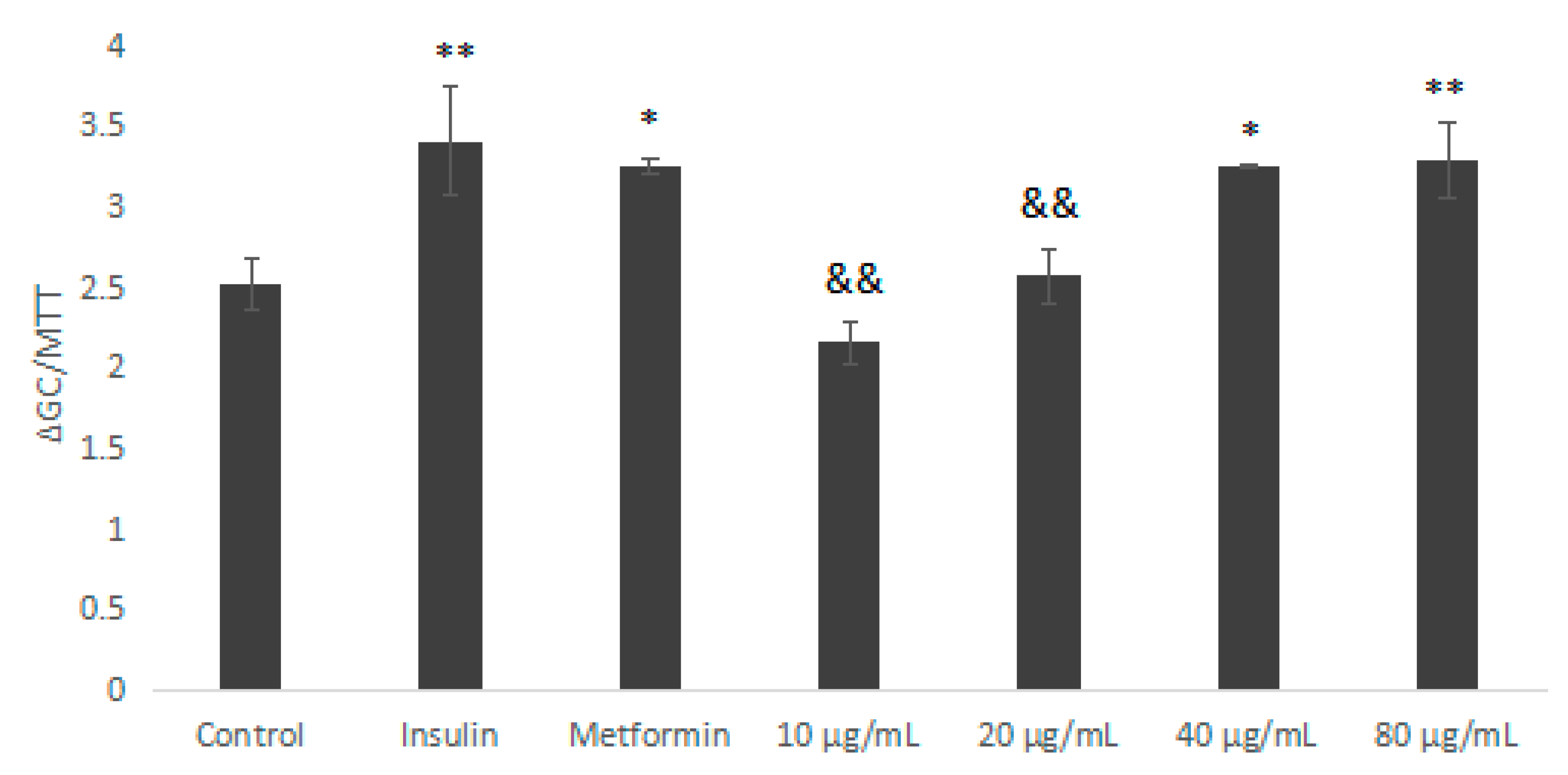 Molecules 23 03261 g006