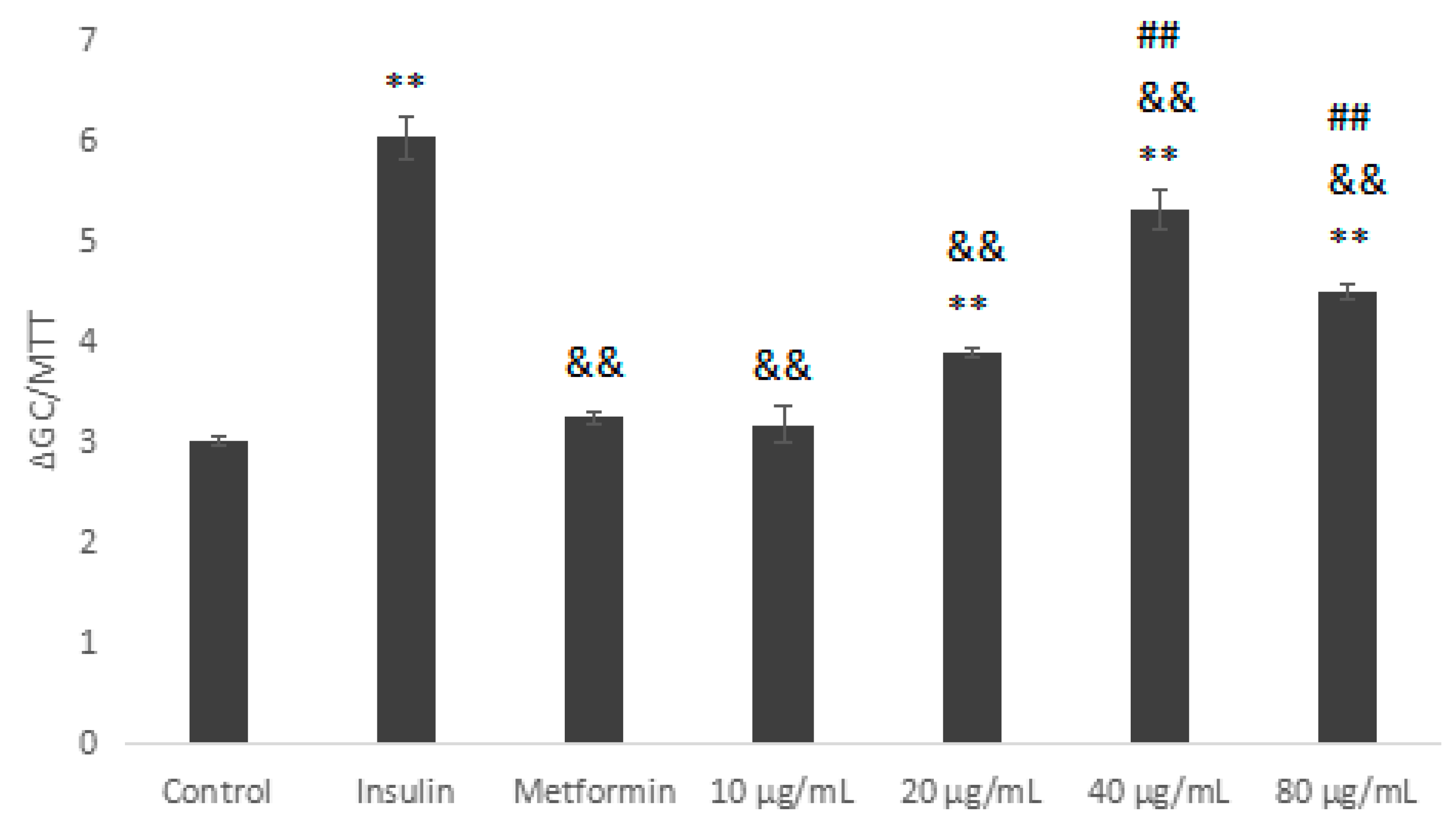 Molecules 23 03261 g007