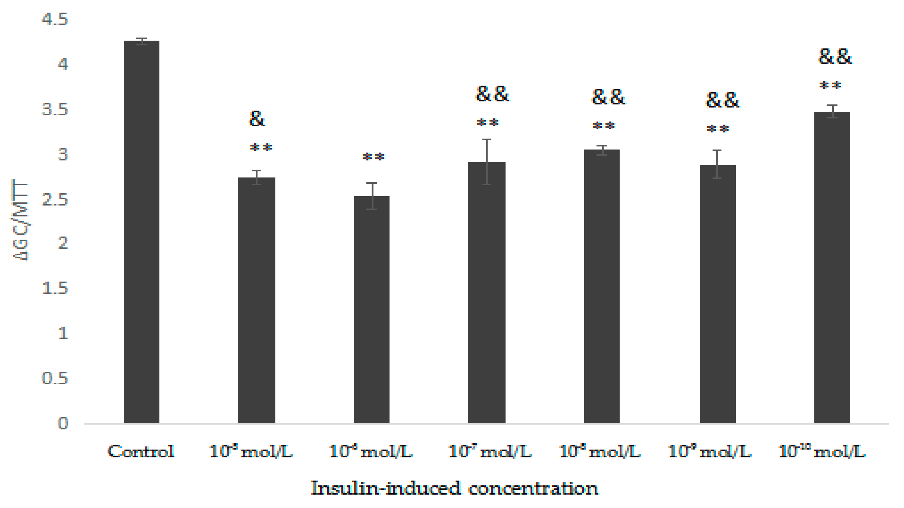 Molecules 23 03261 g008