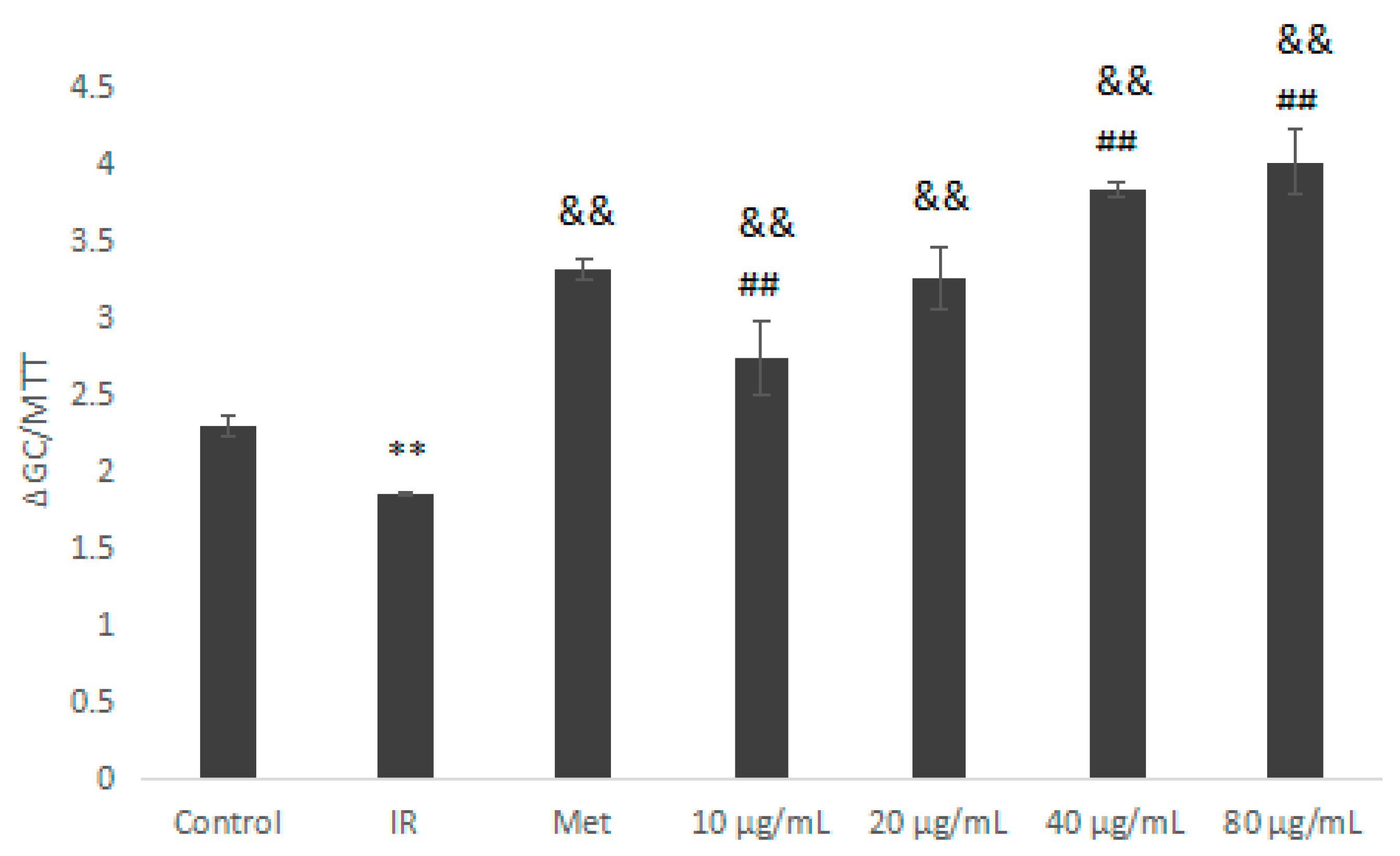 Molecules 23 03261 g010