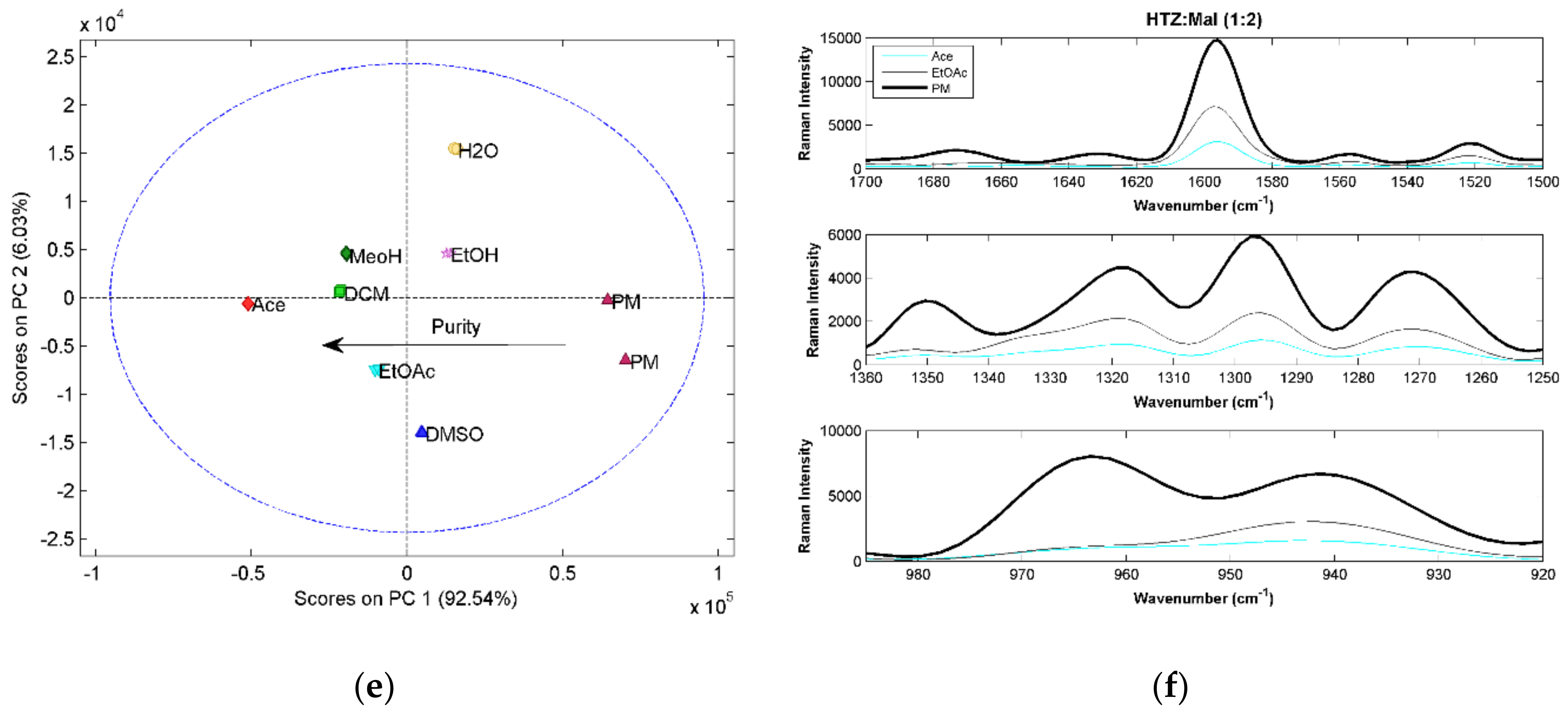 Molecules 23 03263 g003b