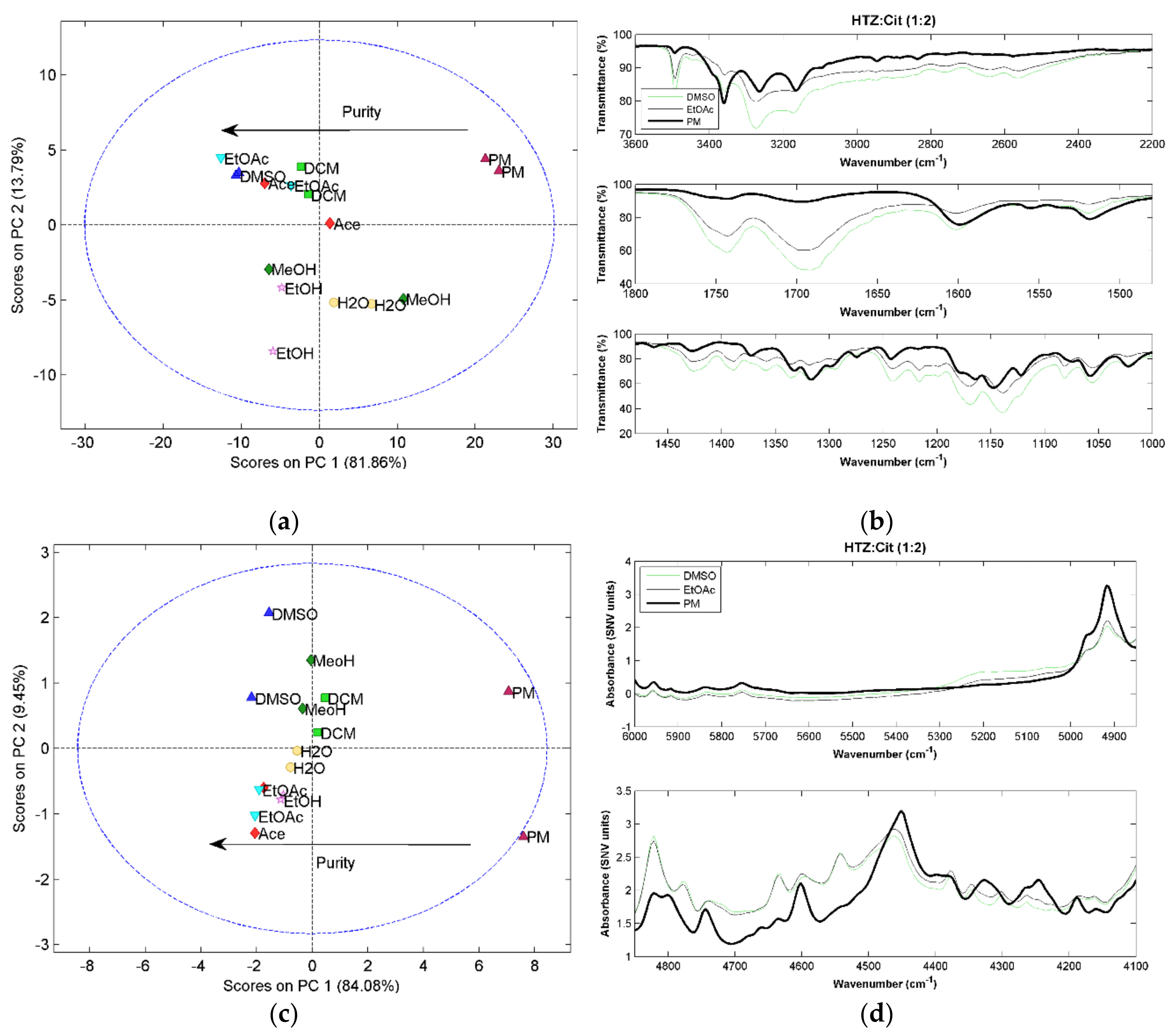 Molecules 23 03263 g004a