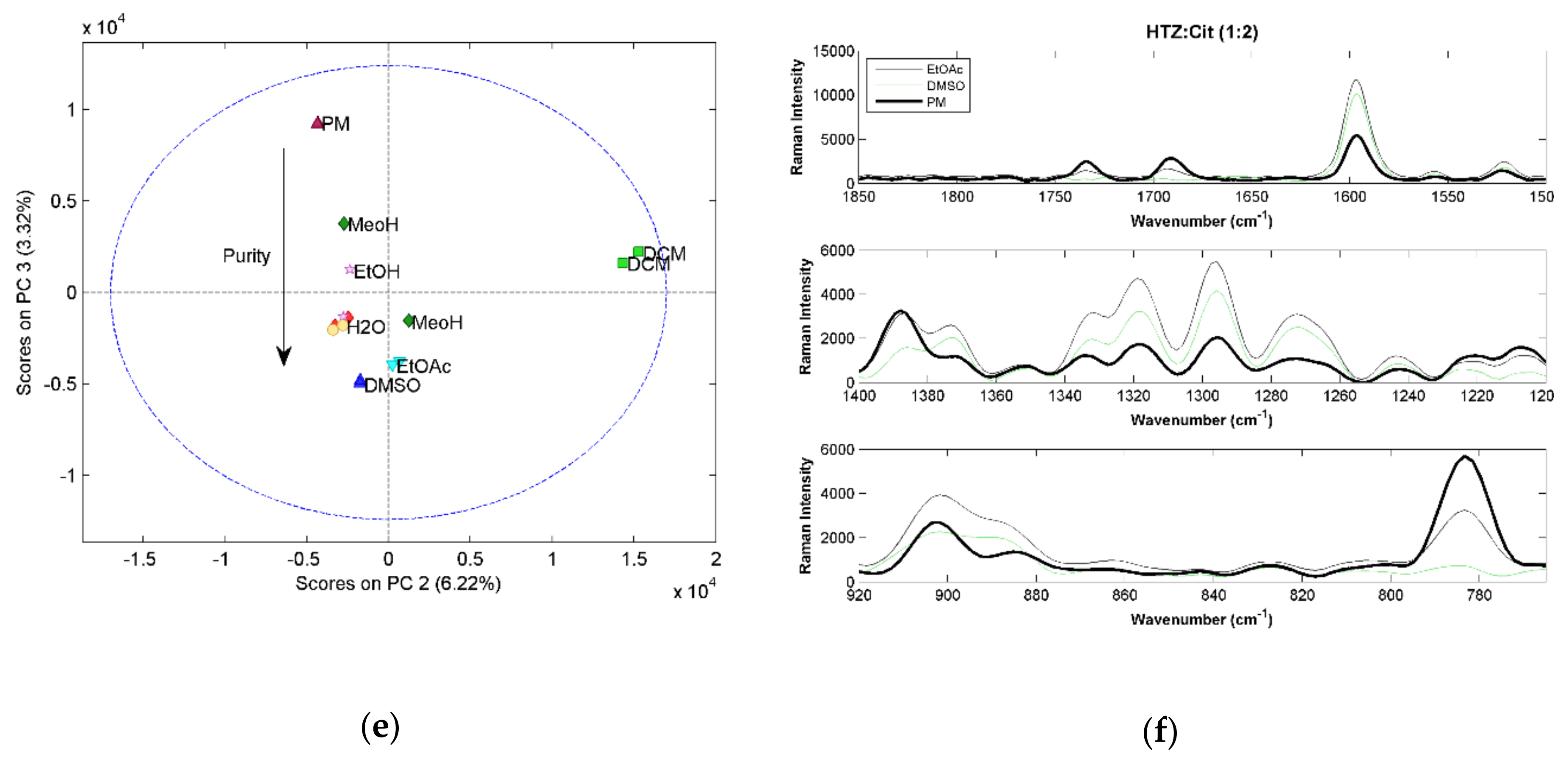 Molecules 23 03263 g004b