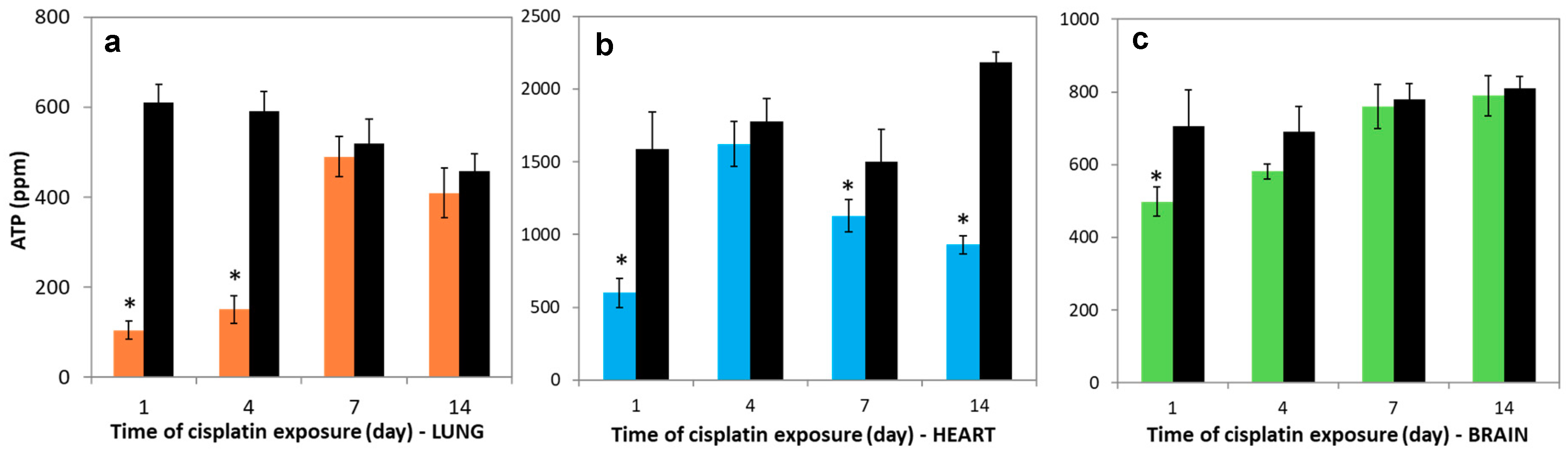 Molecules 23 03267 g005