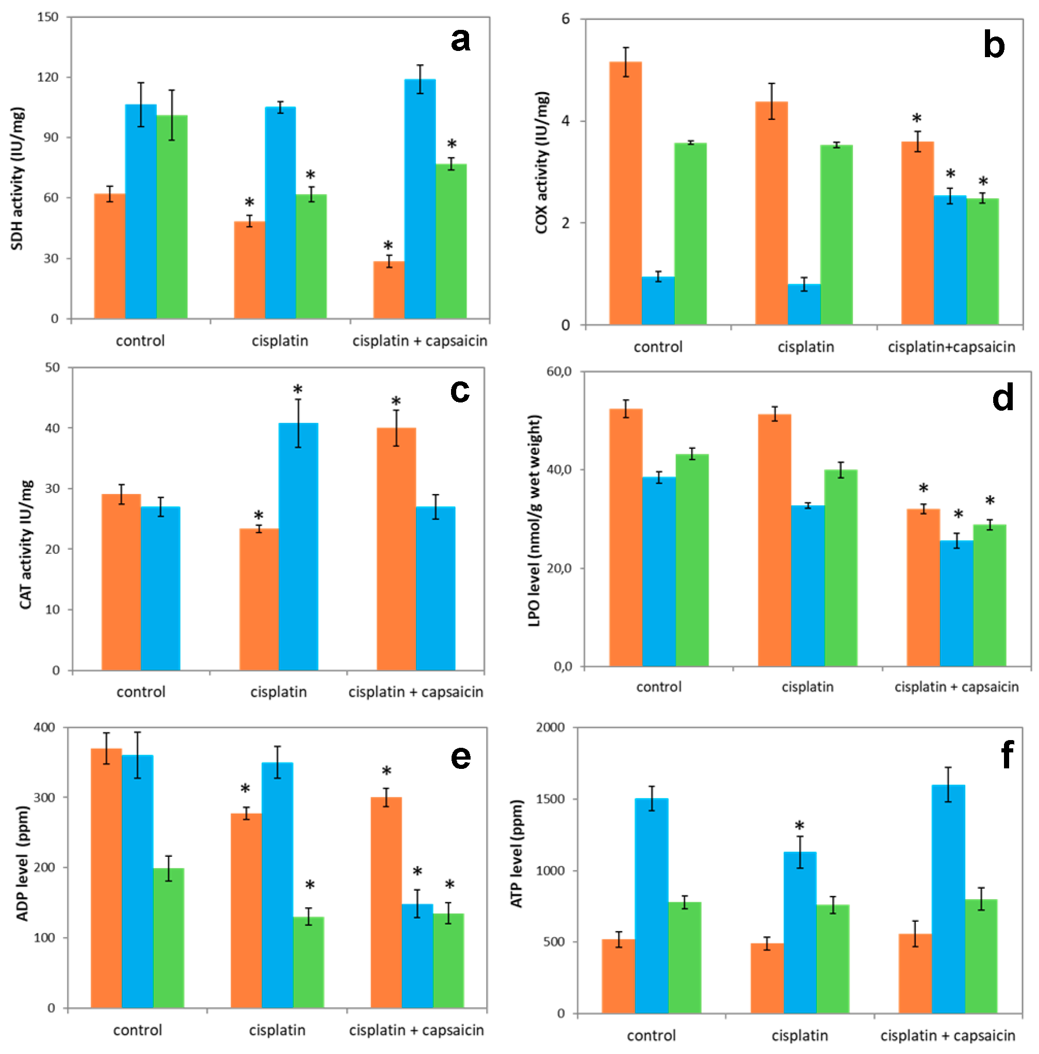 Molecules 23 03267 g007
