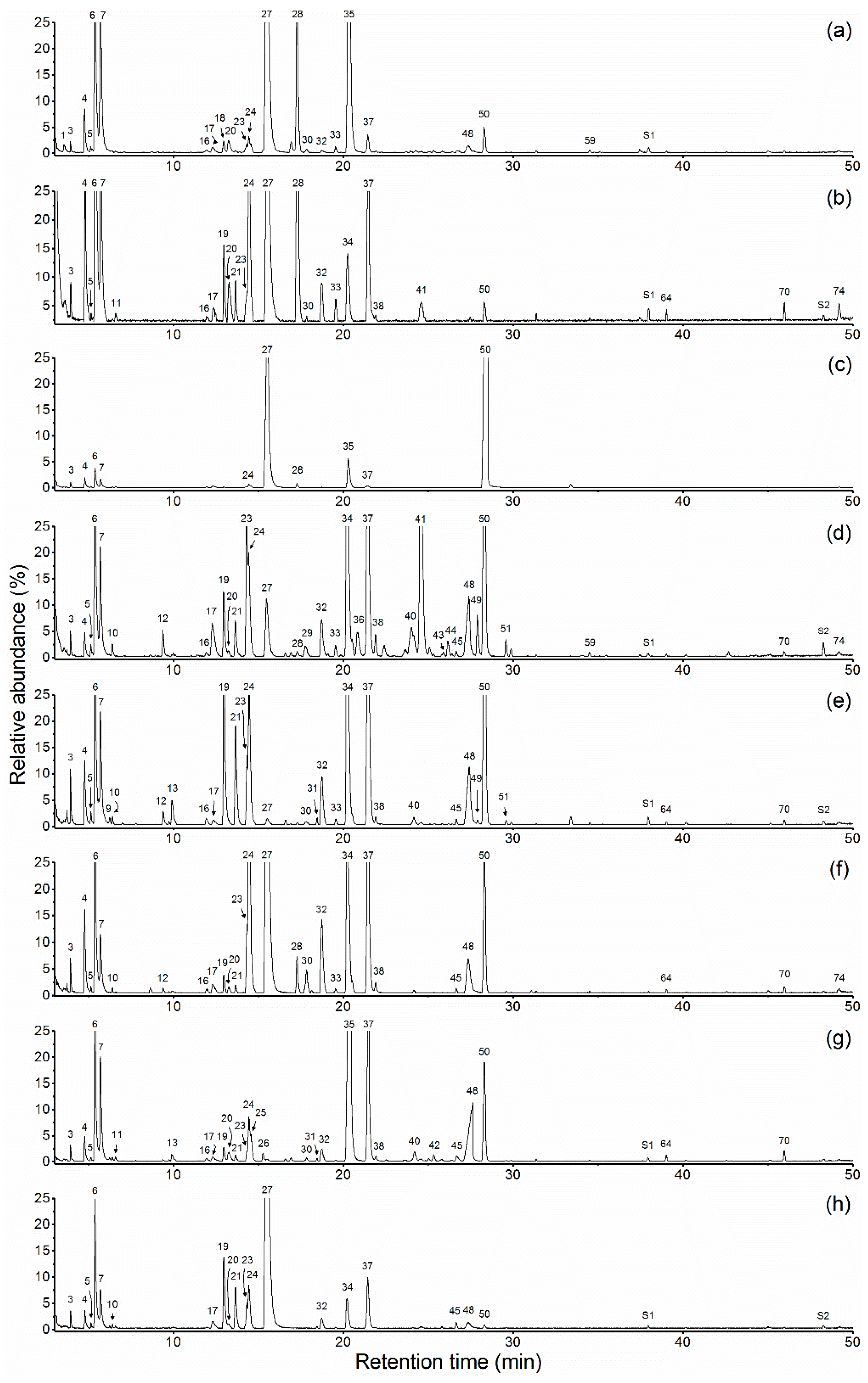 Molecules 23 03268 g002