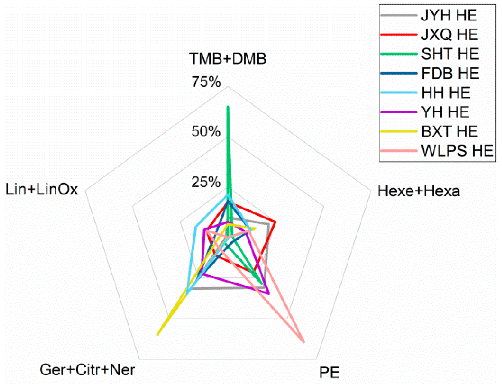 Molecules 23 03268 g005