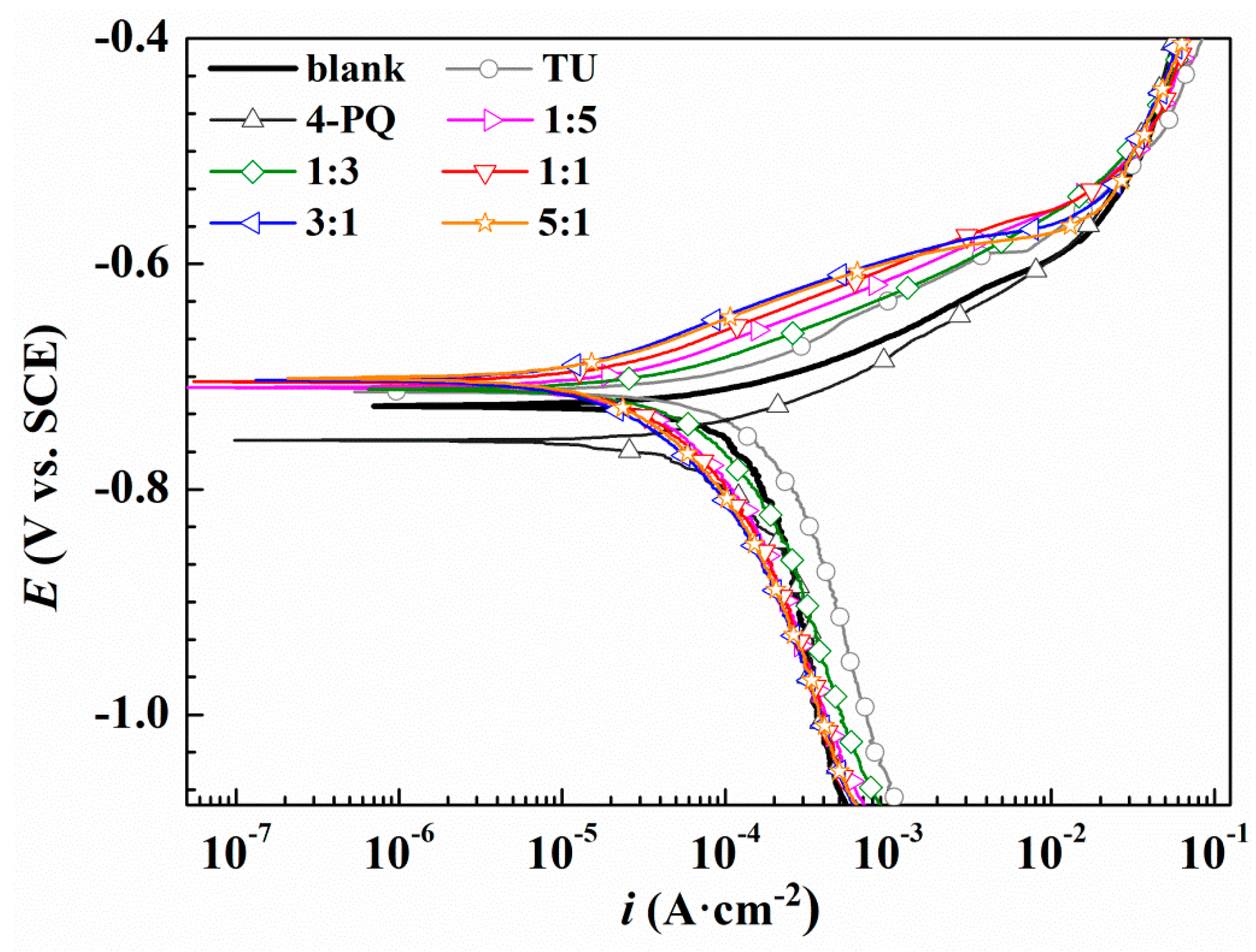 Molecules 23 03270 g004