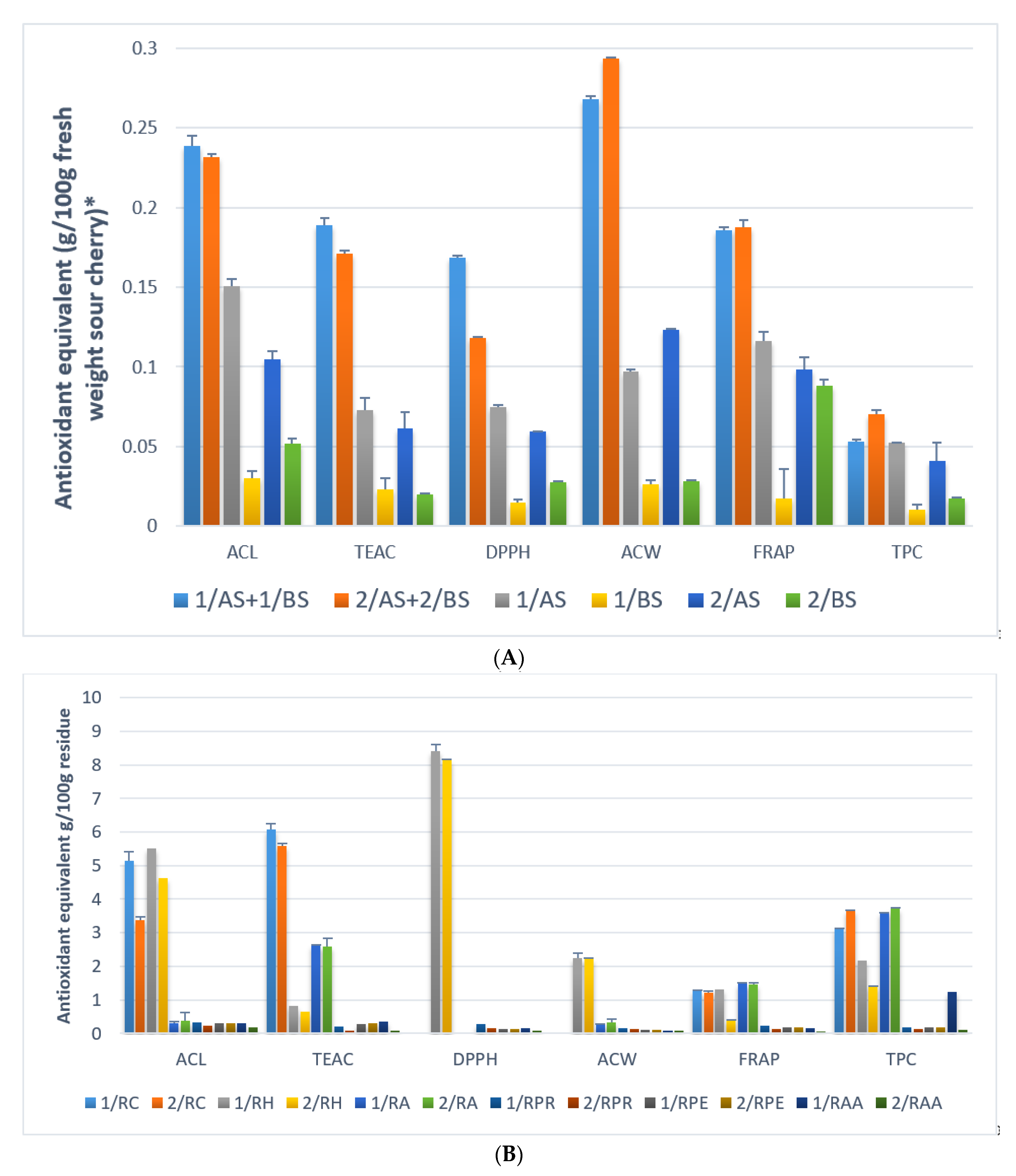 Molecules 23 03278 g005