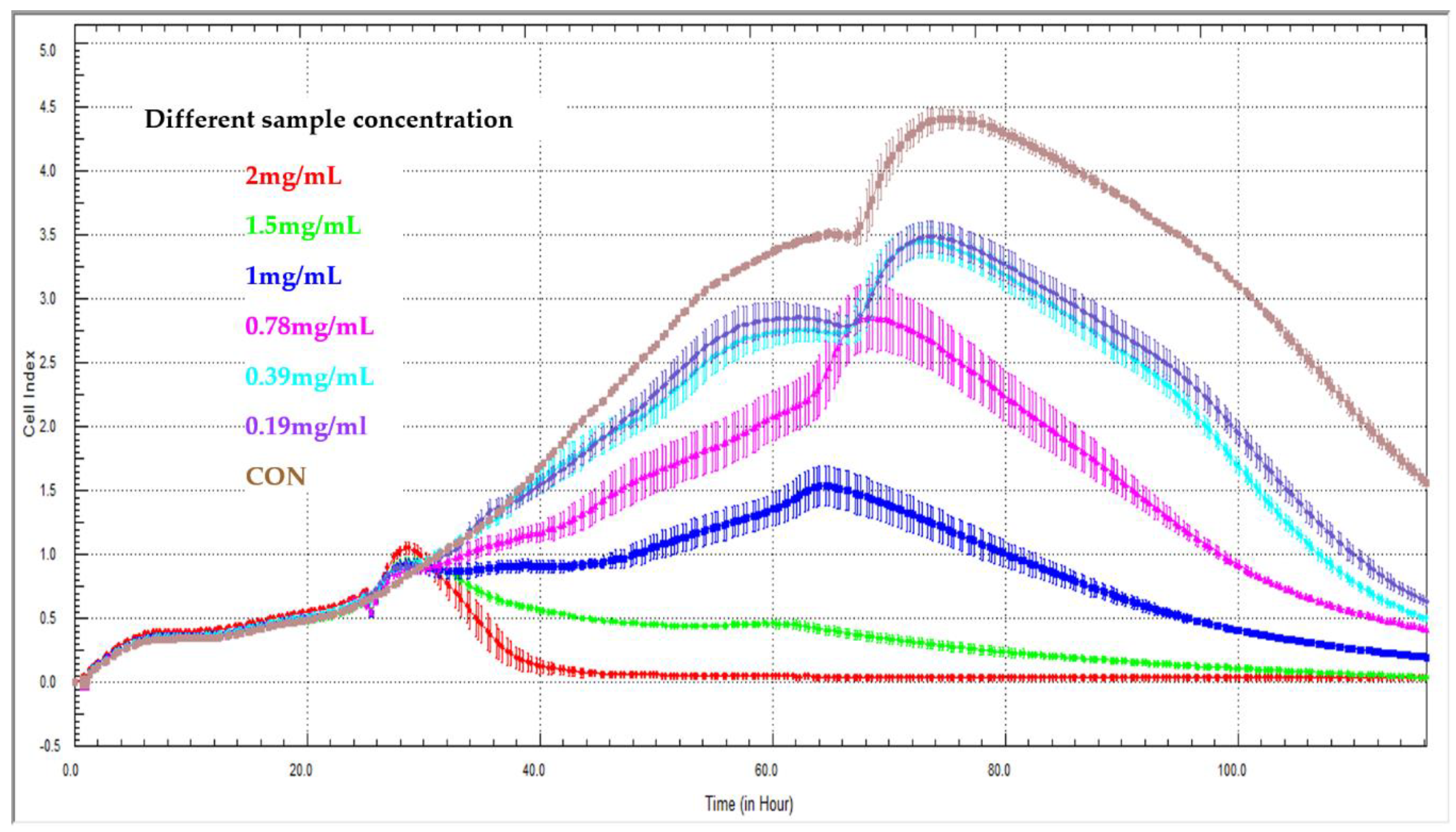 Molecules 23 03280 g003 Molecules 23 03280 g003