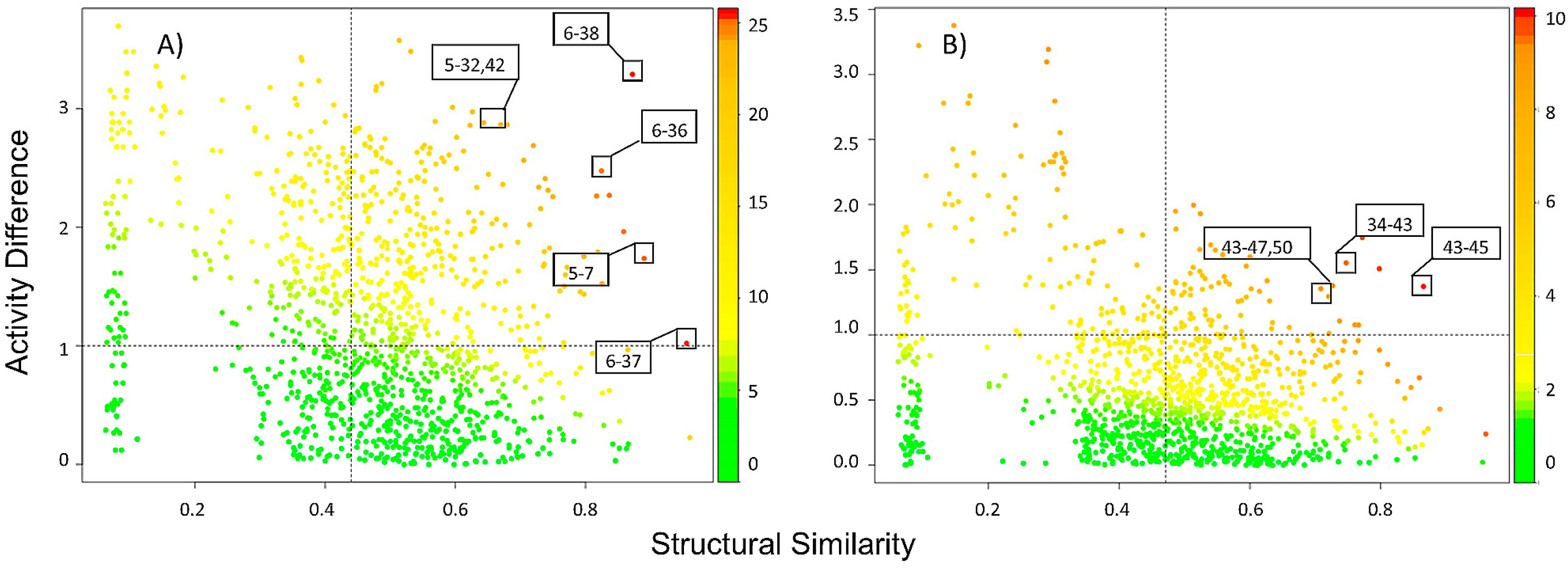 Molecules 23 03282 g003