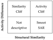 Molecules 23 03282 i001