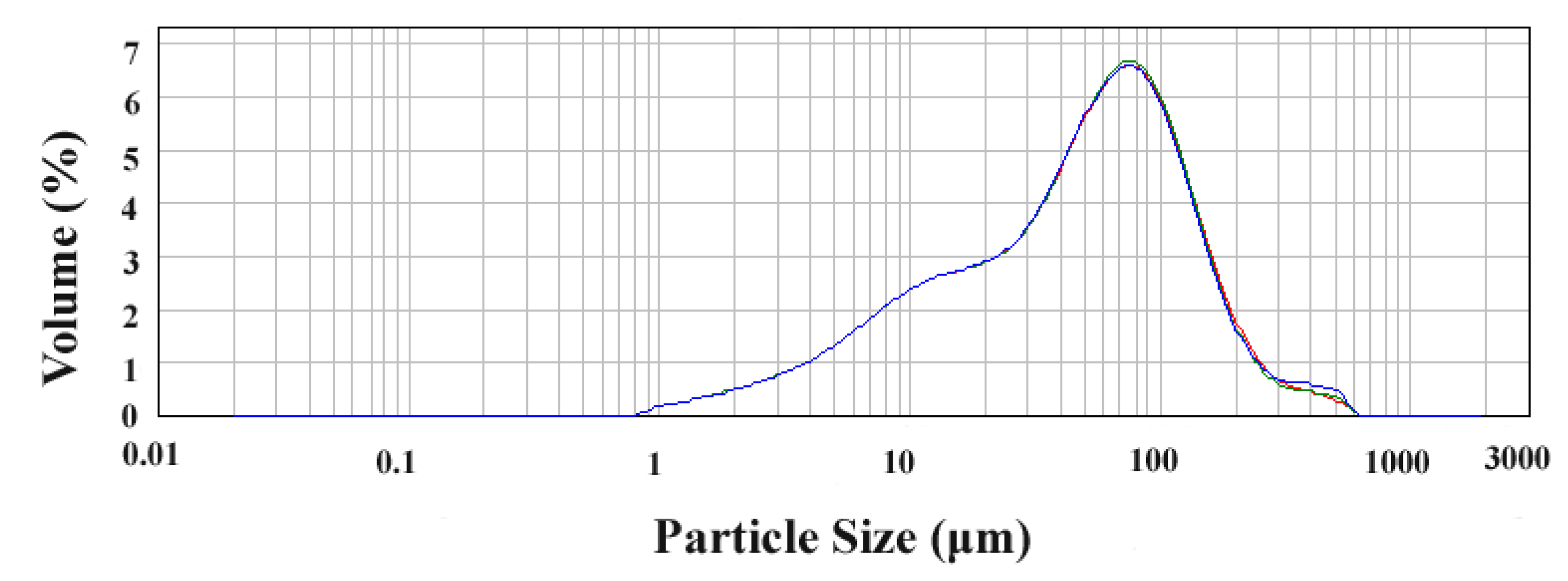 Molecules 23 03284 g009