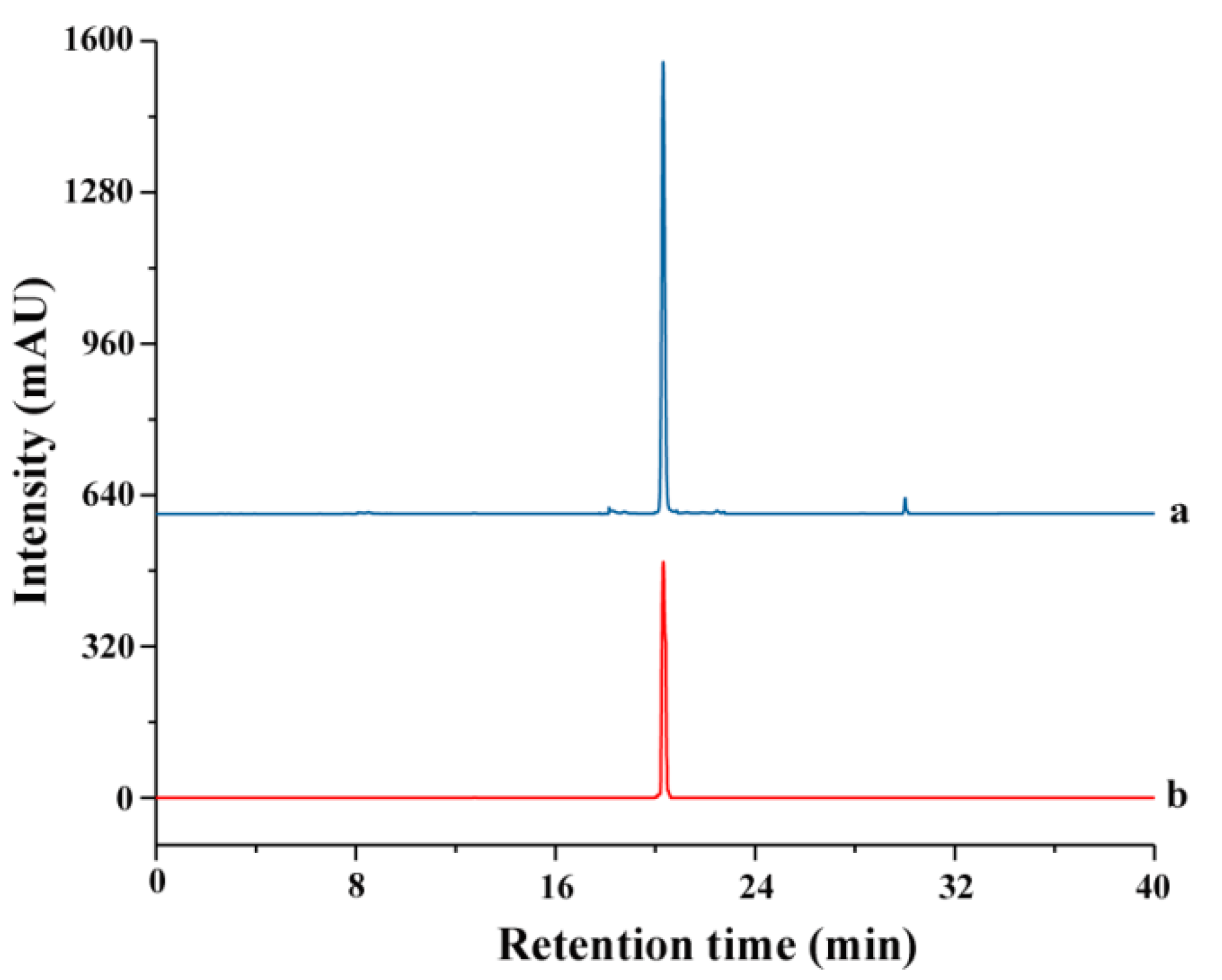 Molecules 23 03284 g011