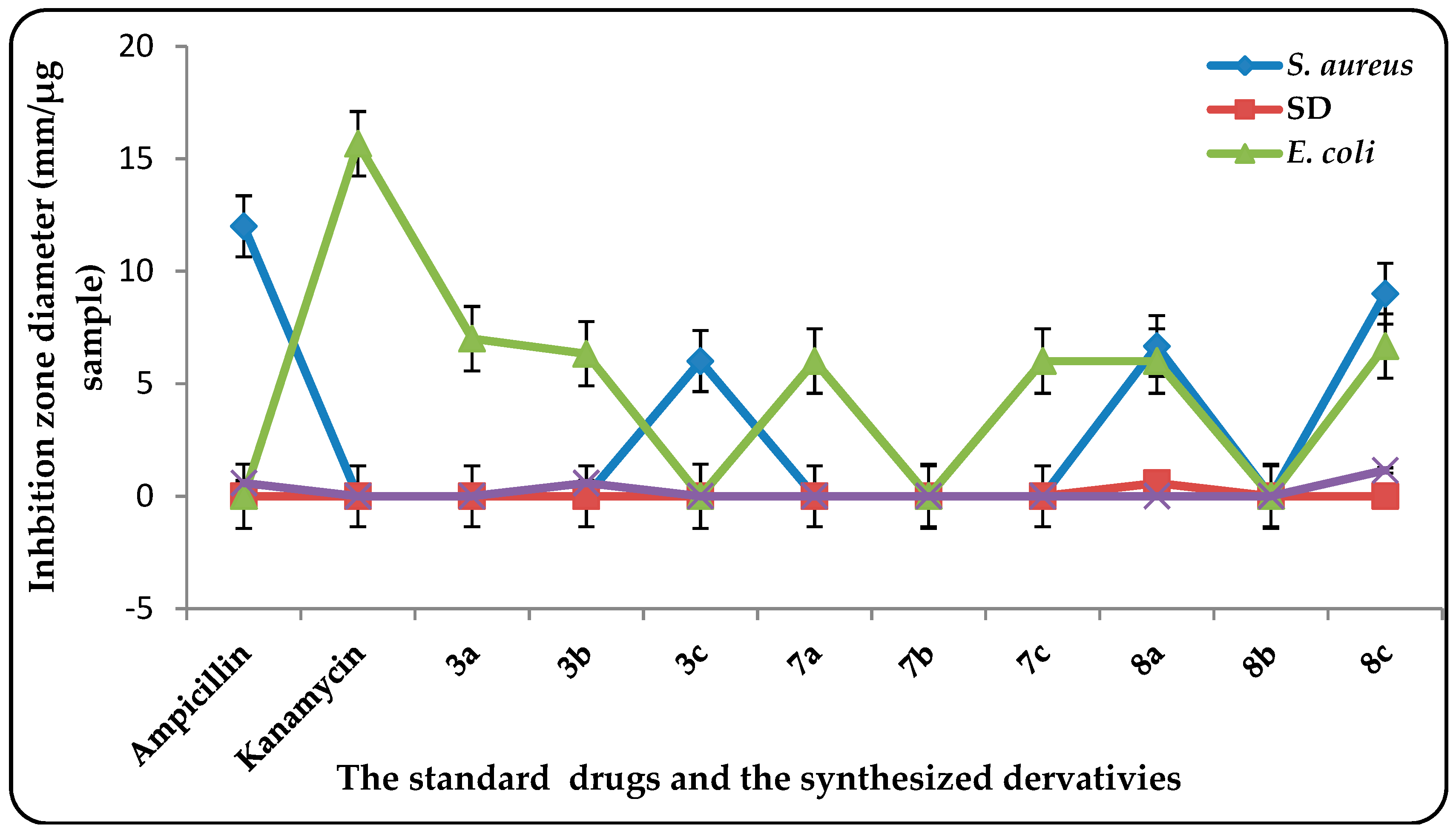 Molecules 23 03285 g001