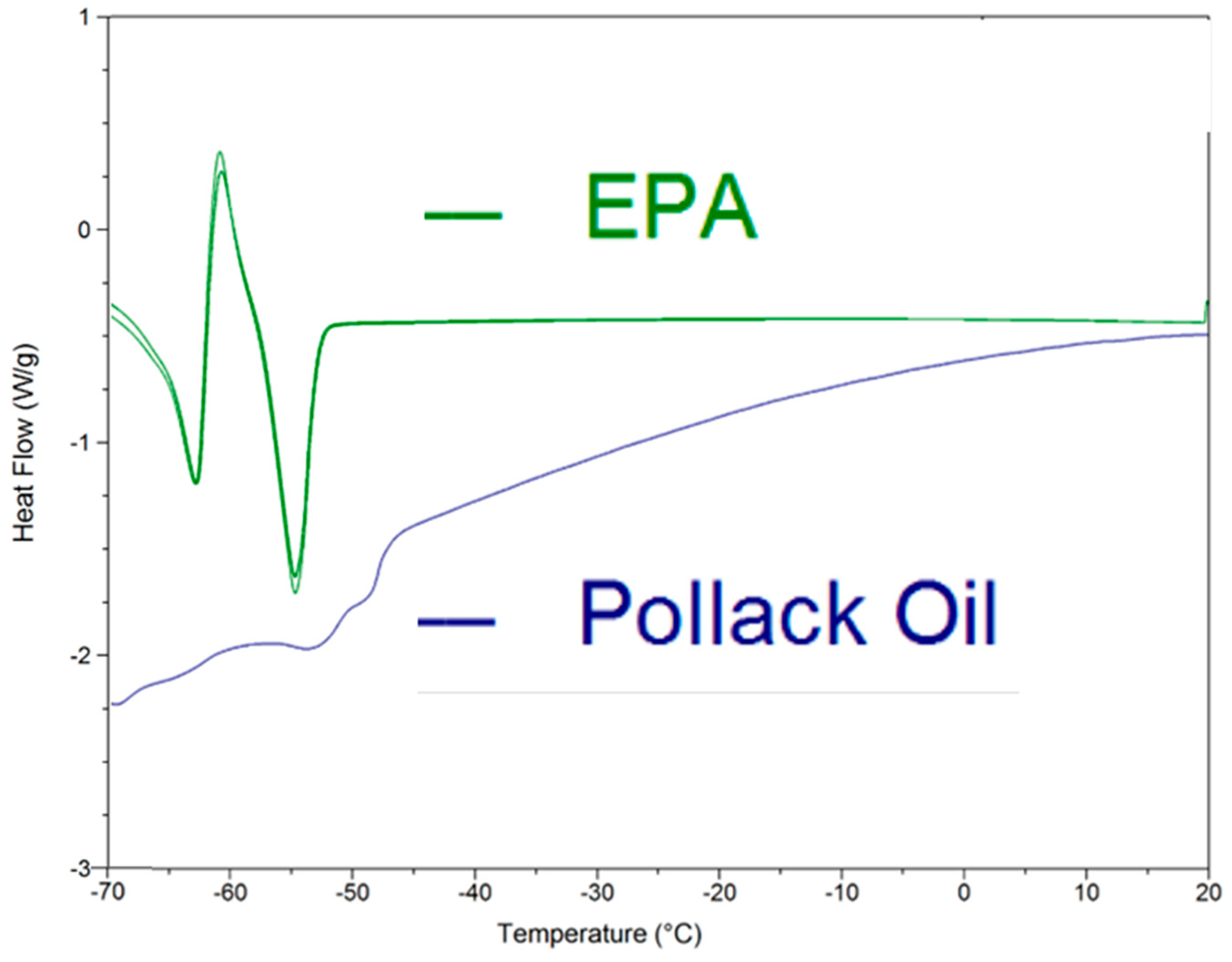 Molecules 23 03293 g001
