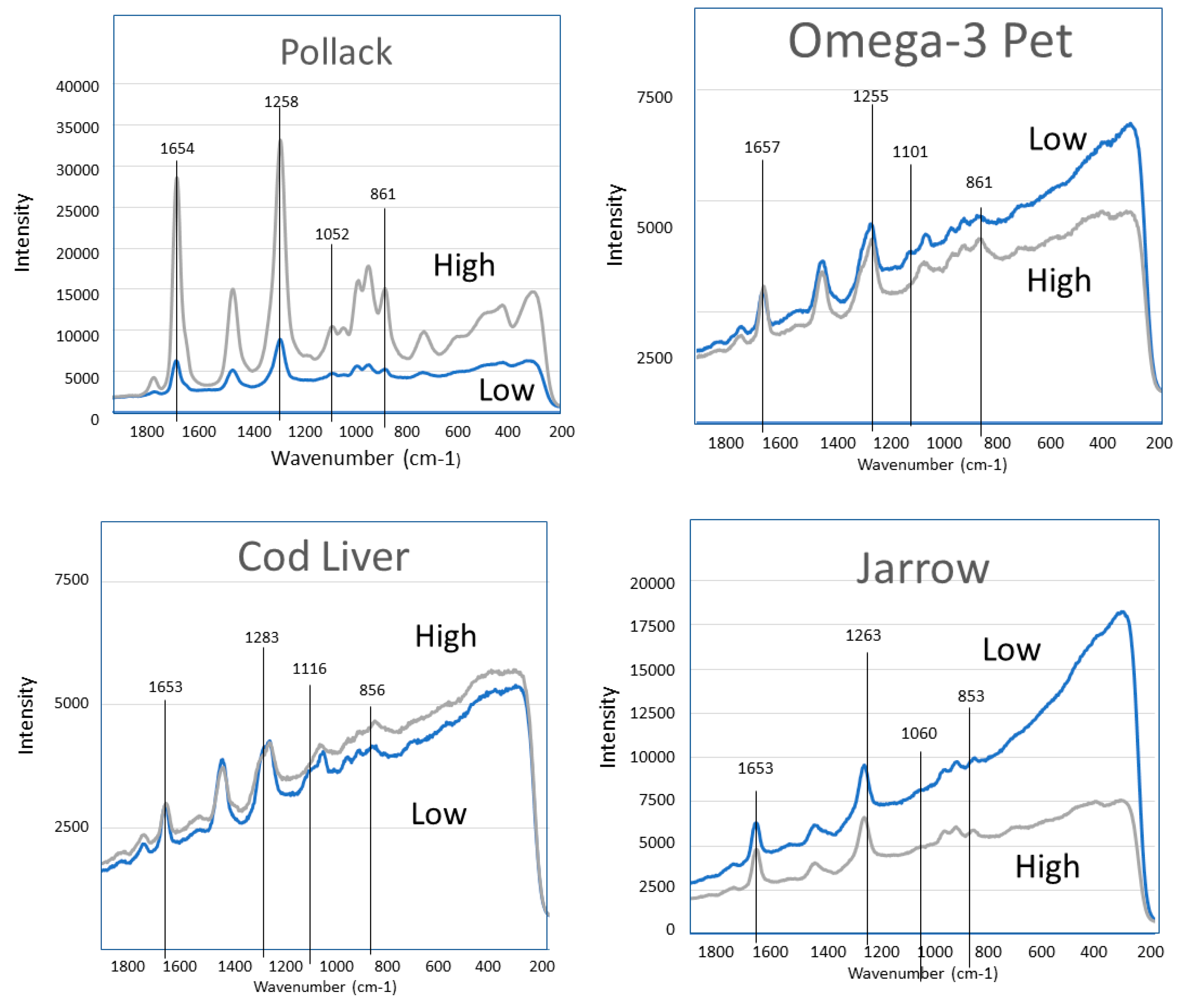 Molecules 23 03293 g004a