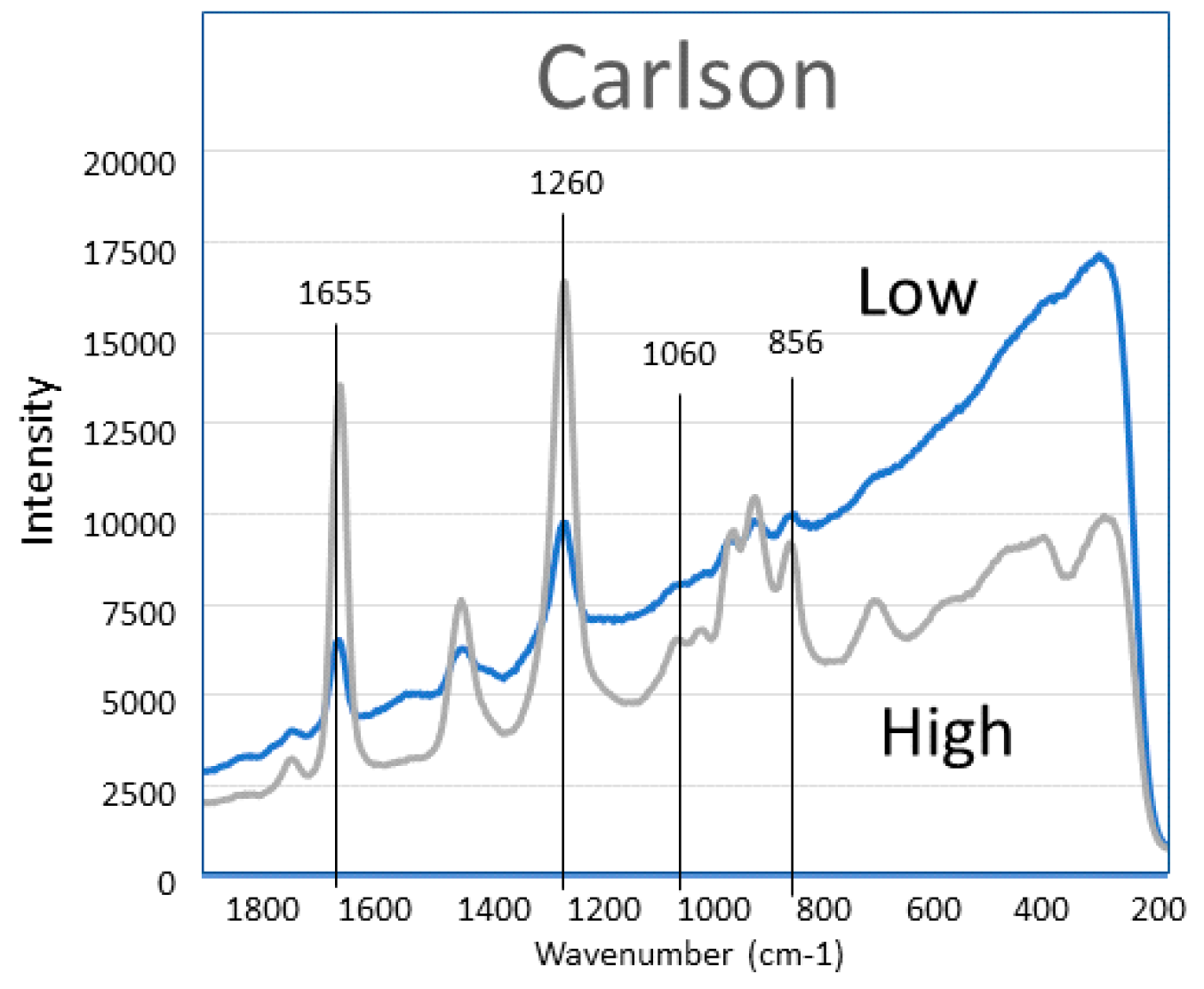 Molecules 23 03293 g004b