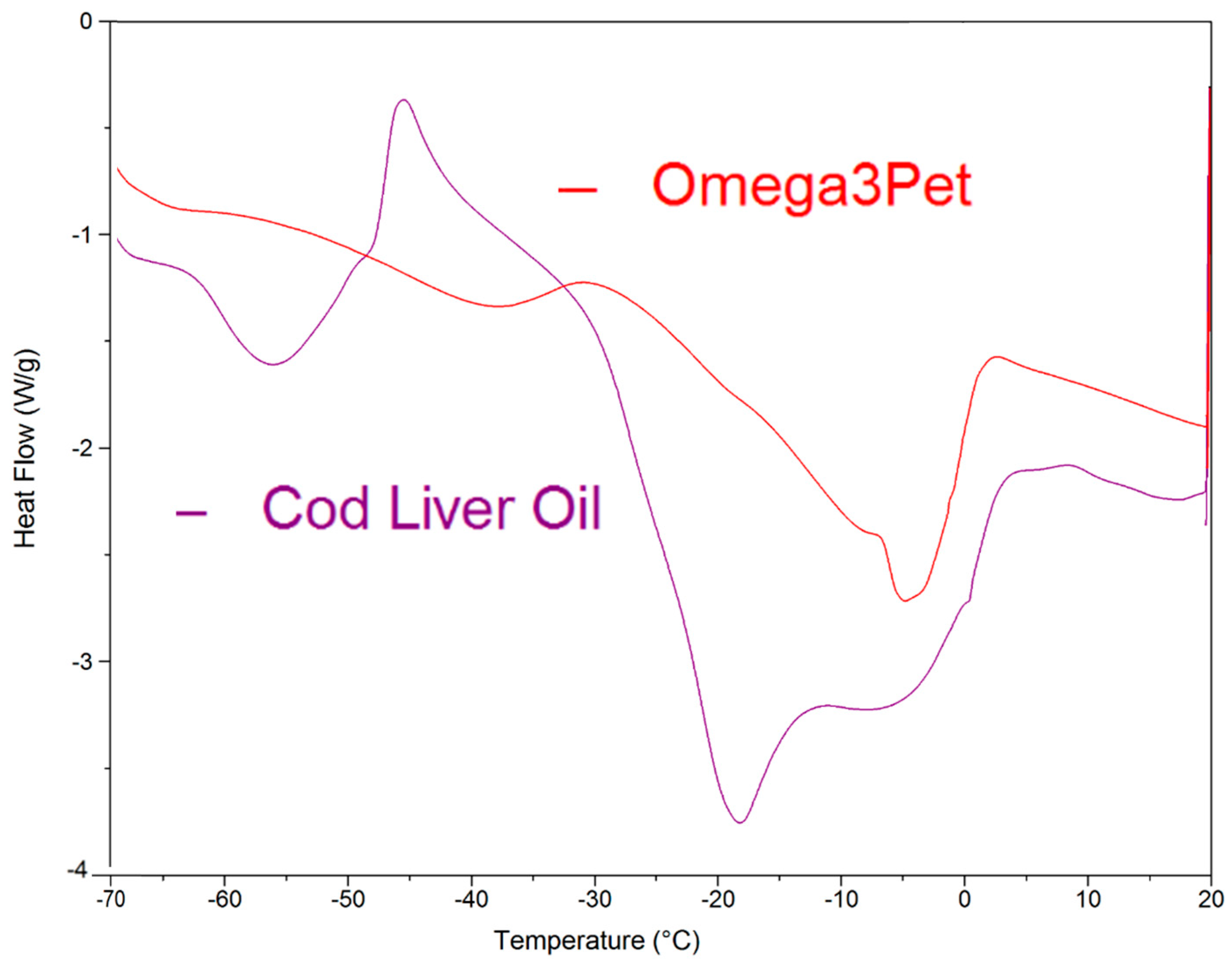 Molecules 23 03293 g005