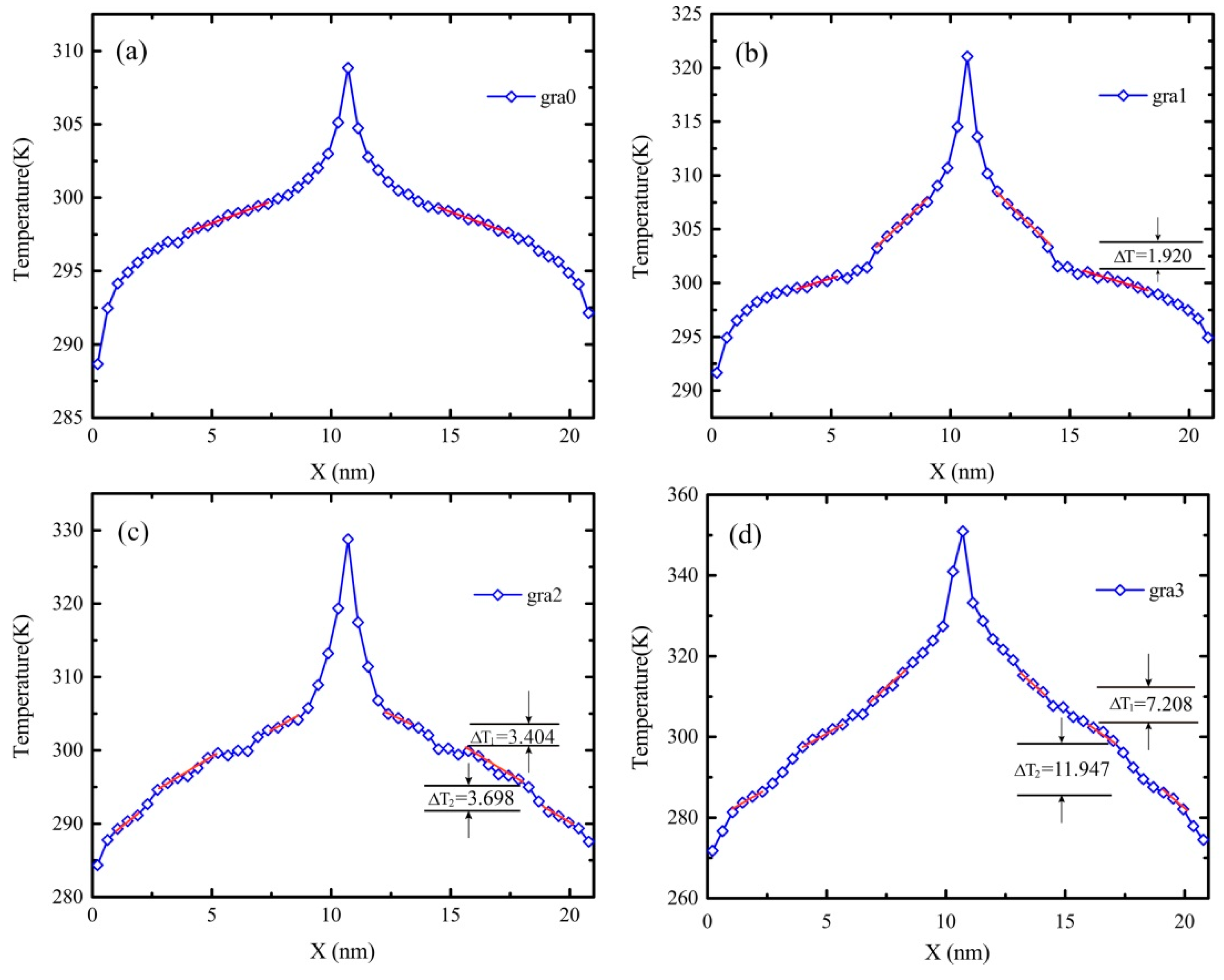 Molecules 23 03294 g003 Molecules 23 03294 g003