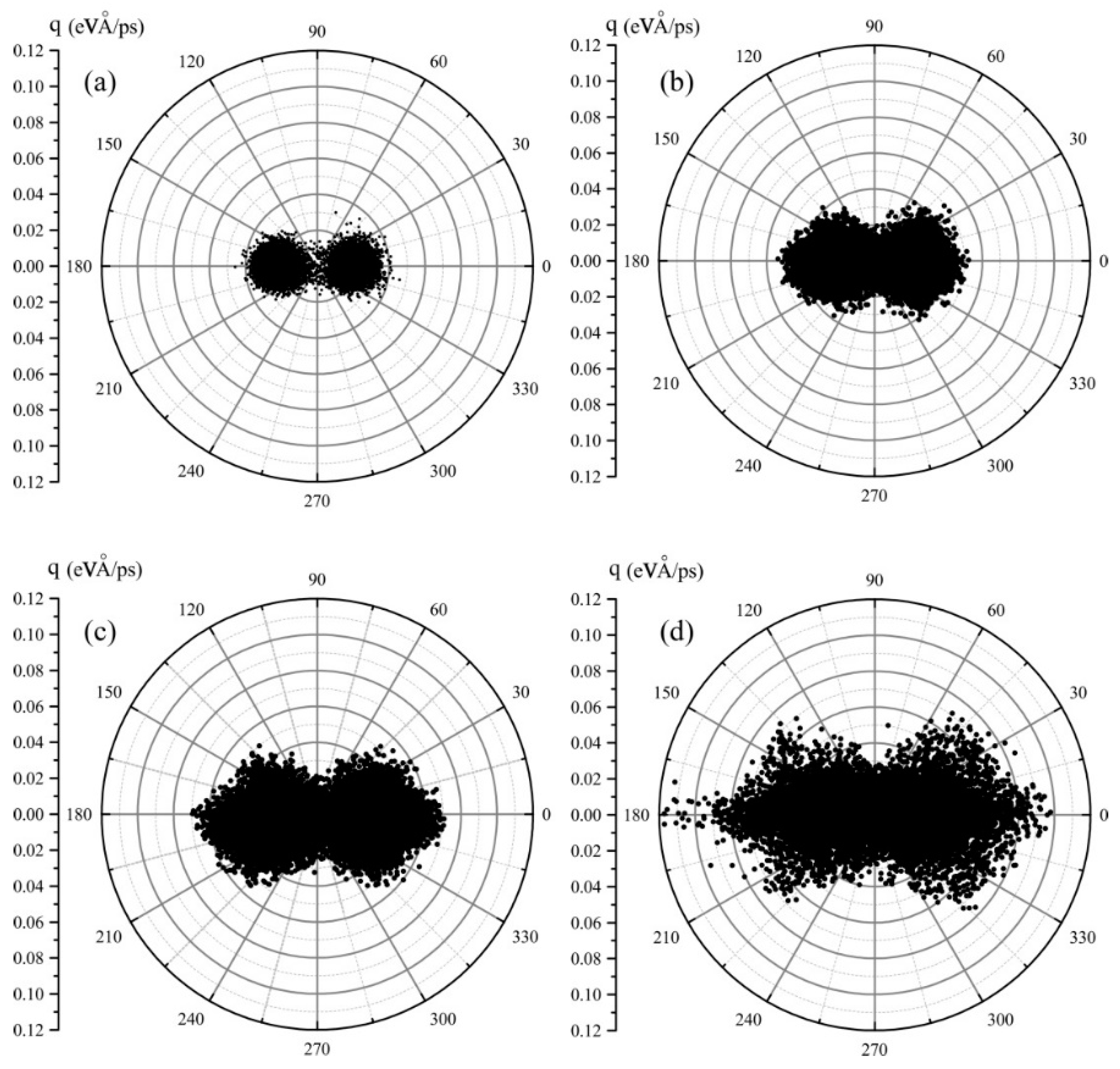 Molecules 23 03294 g006 Molecules 23 03294 g006