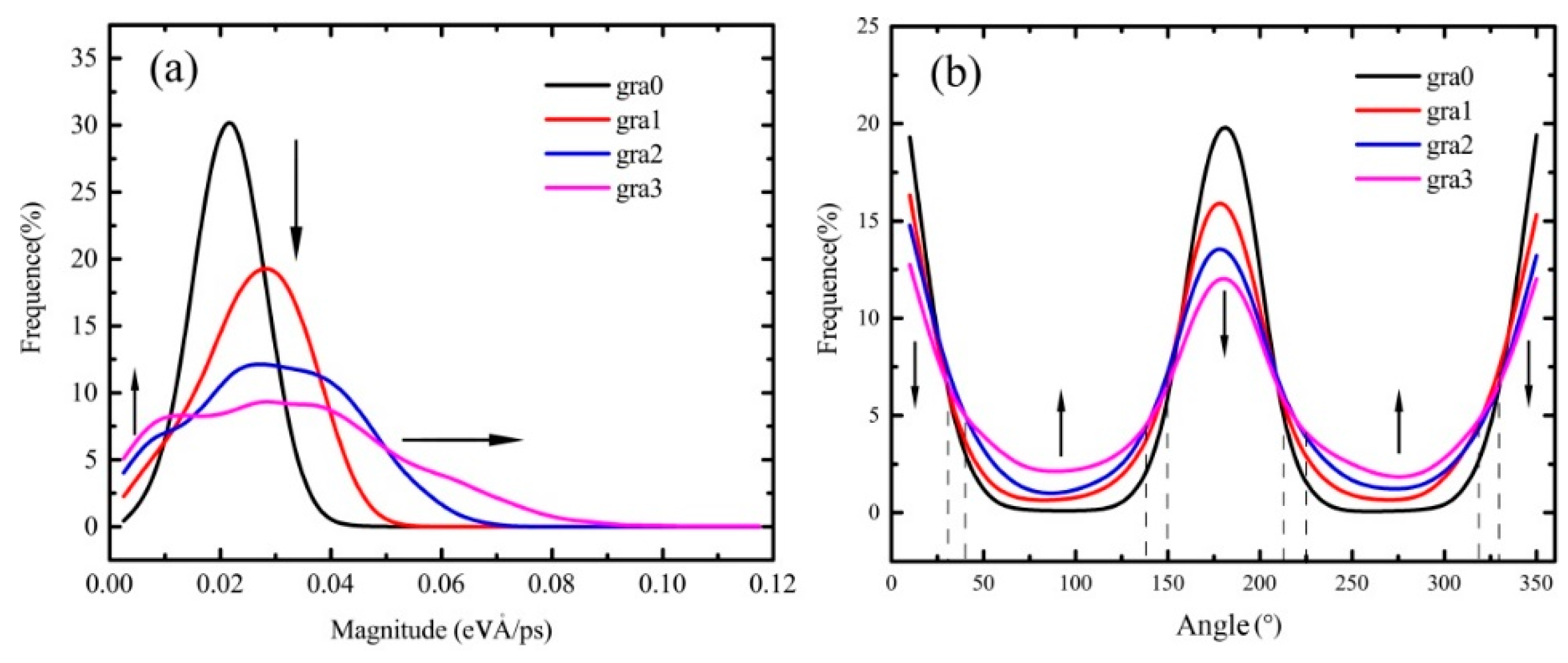 Molecules 23 03294 g007 Molecules 23 03294 g007