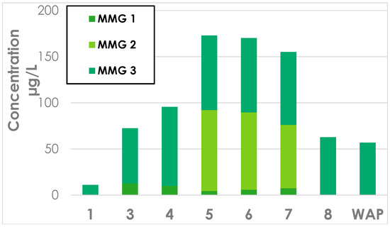 Molecules 23 03300 g0a1