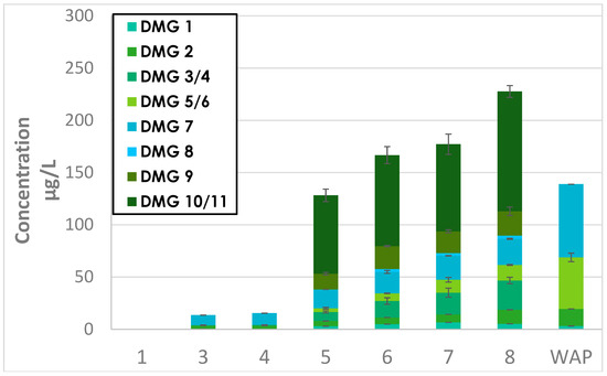 Molecules 23 03300 g0a2