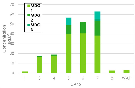 Molecules 23 03300 g0a3