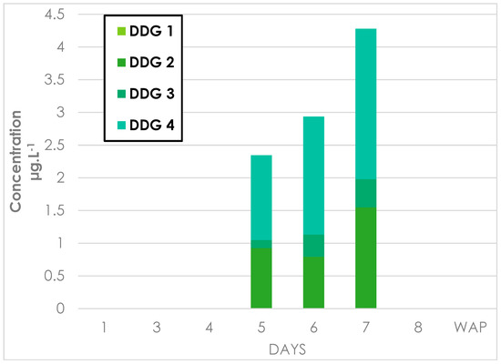 Molecules 23 03300 g0a4