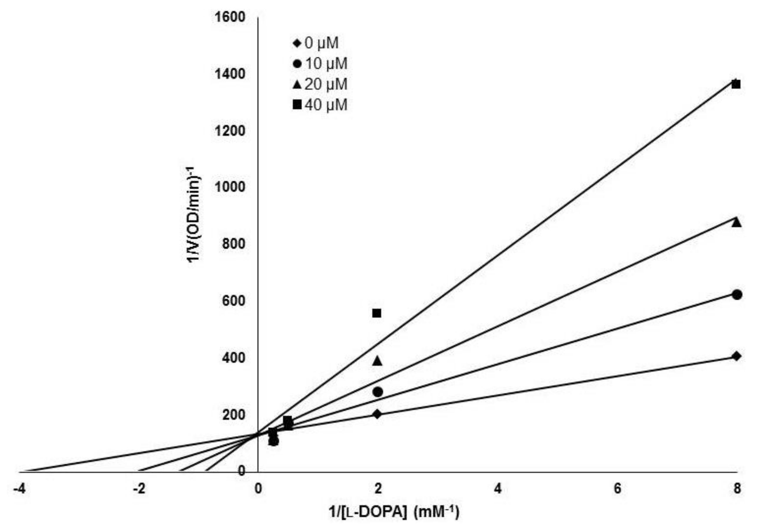 Molecules 23 03307 g003