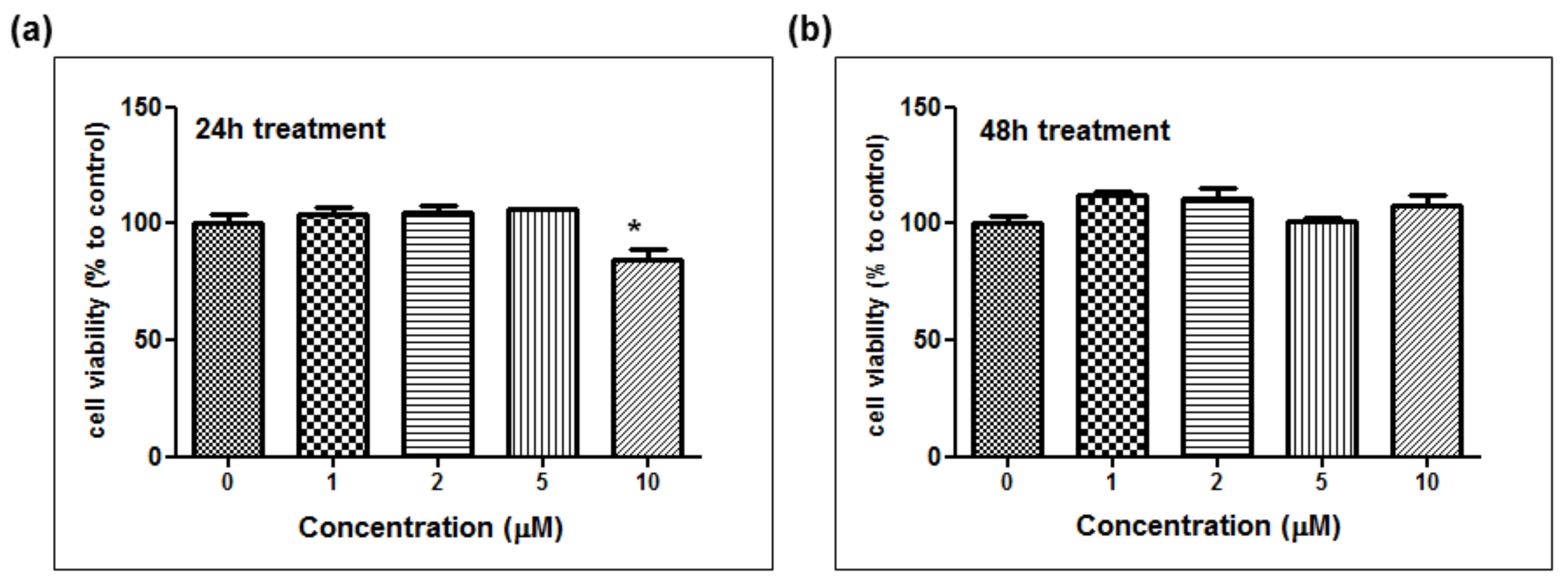 Molecules 23 03307 g005
