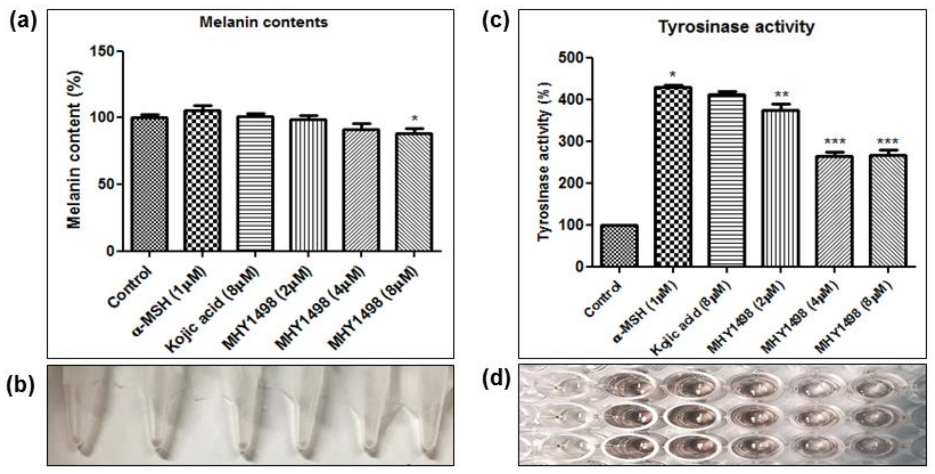 Molecules 23 03307 g006