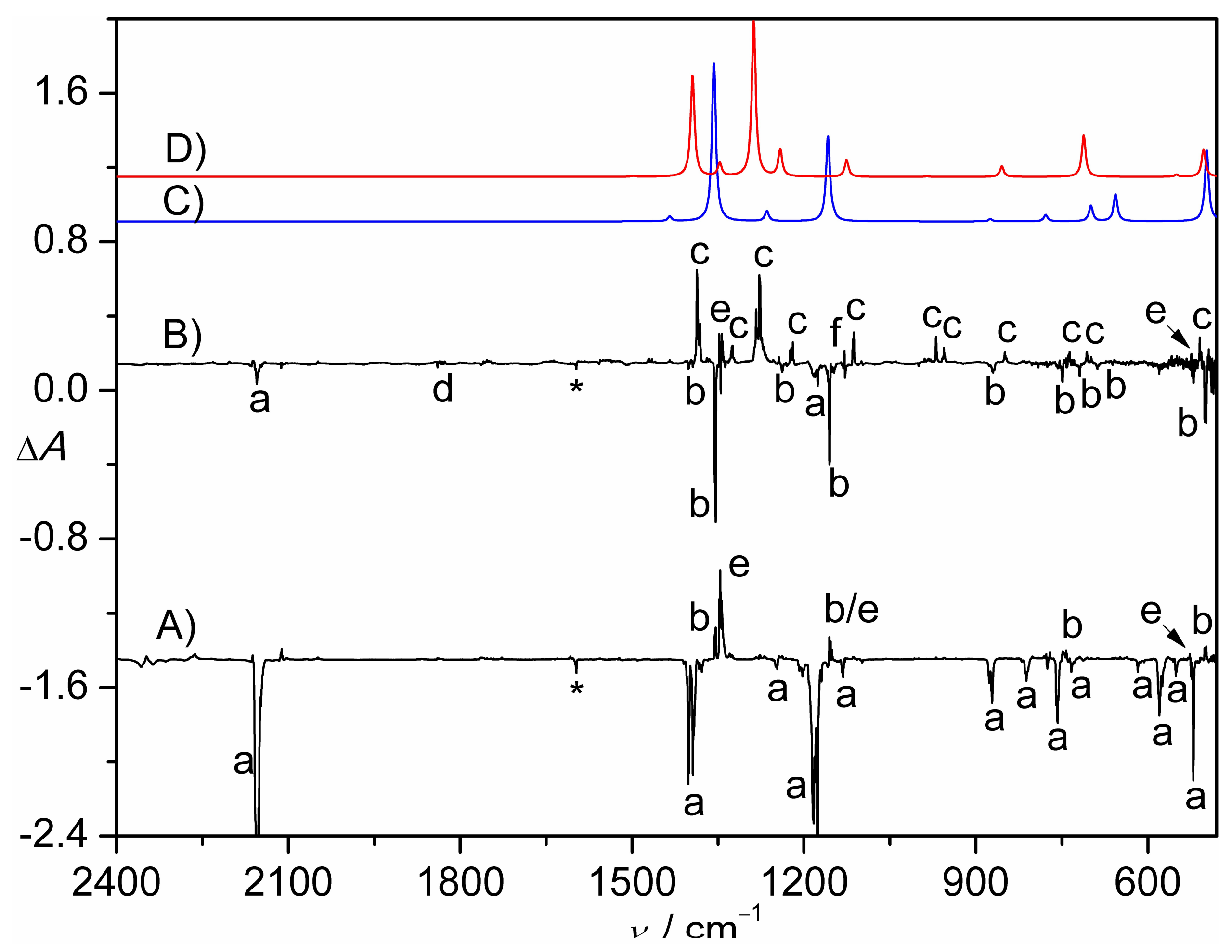 Molecules 23 03312 g001