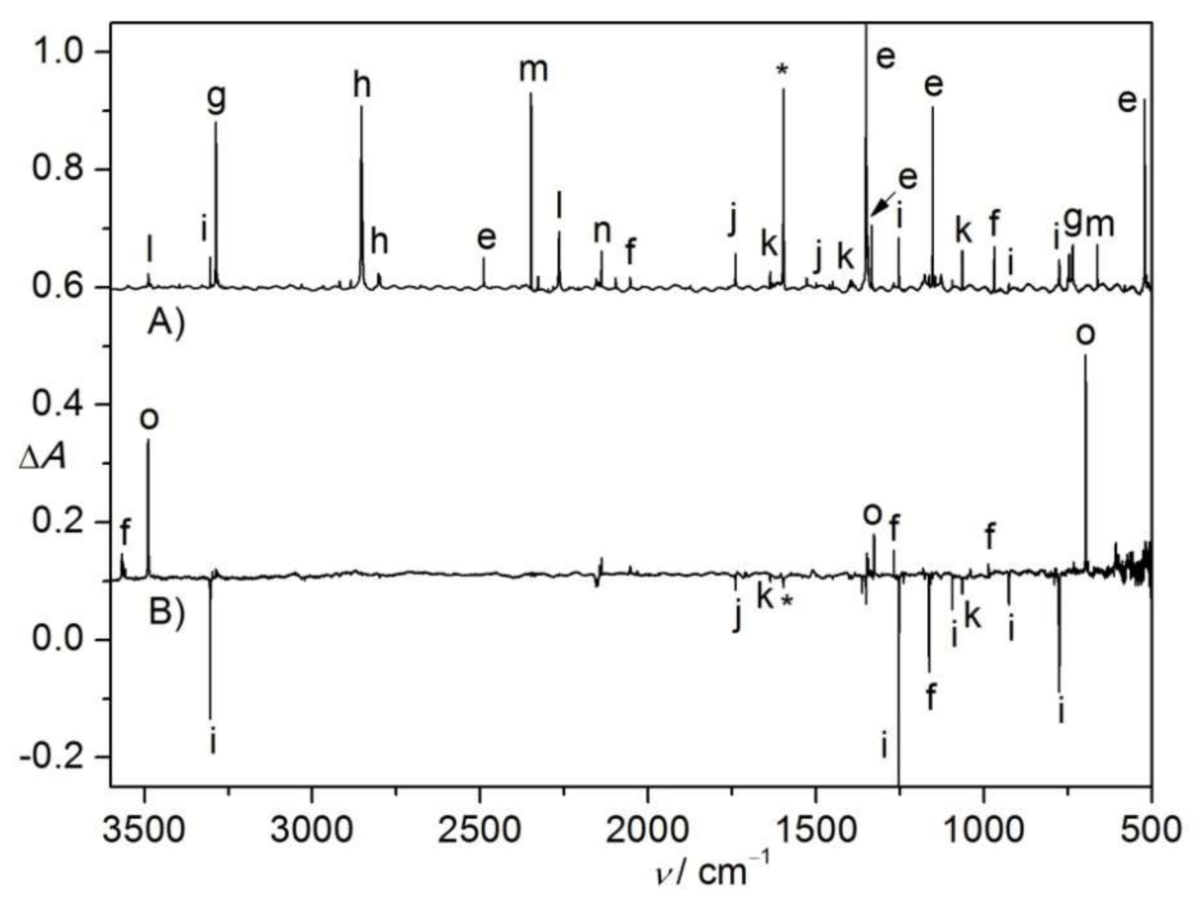 Molecules 23 03312 g002