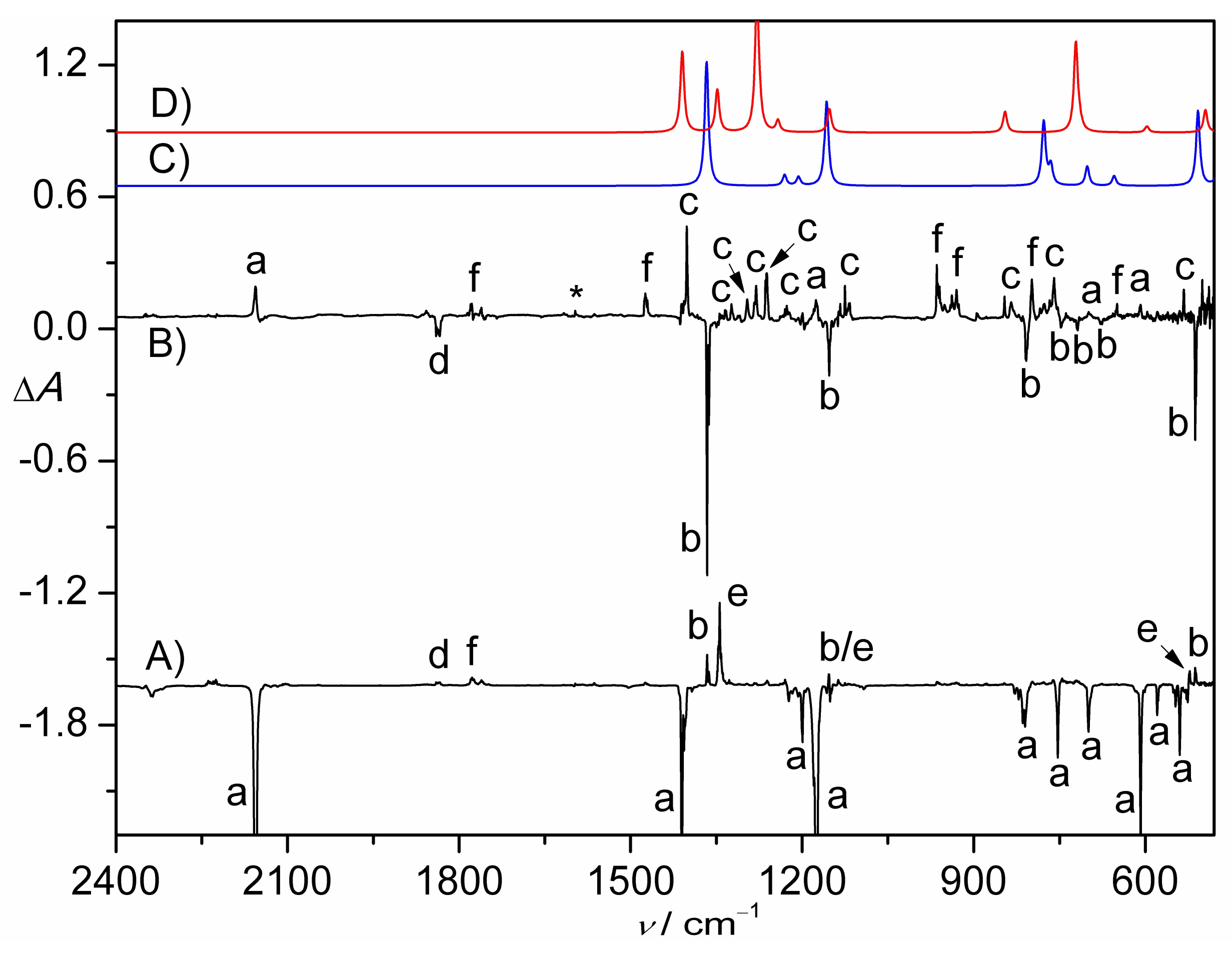 Molecules 23 03312 g003